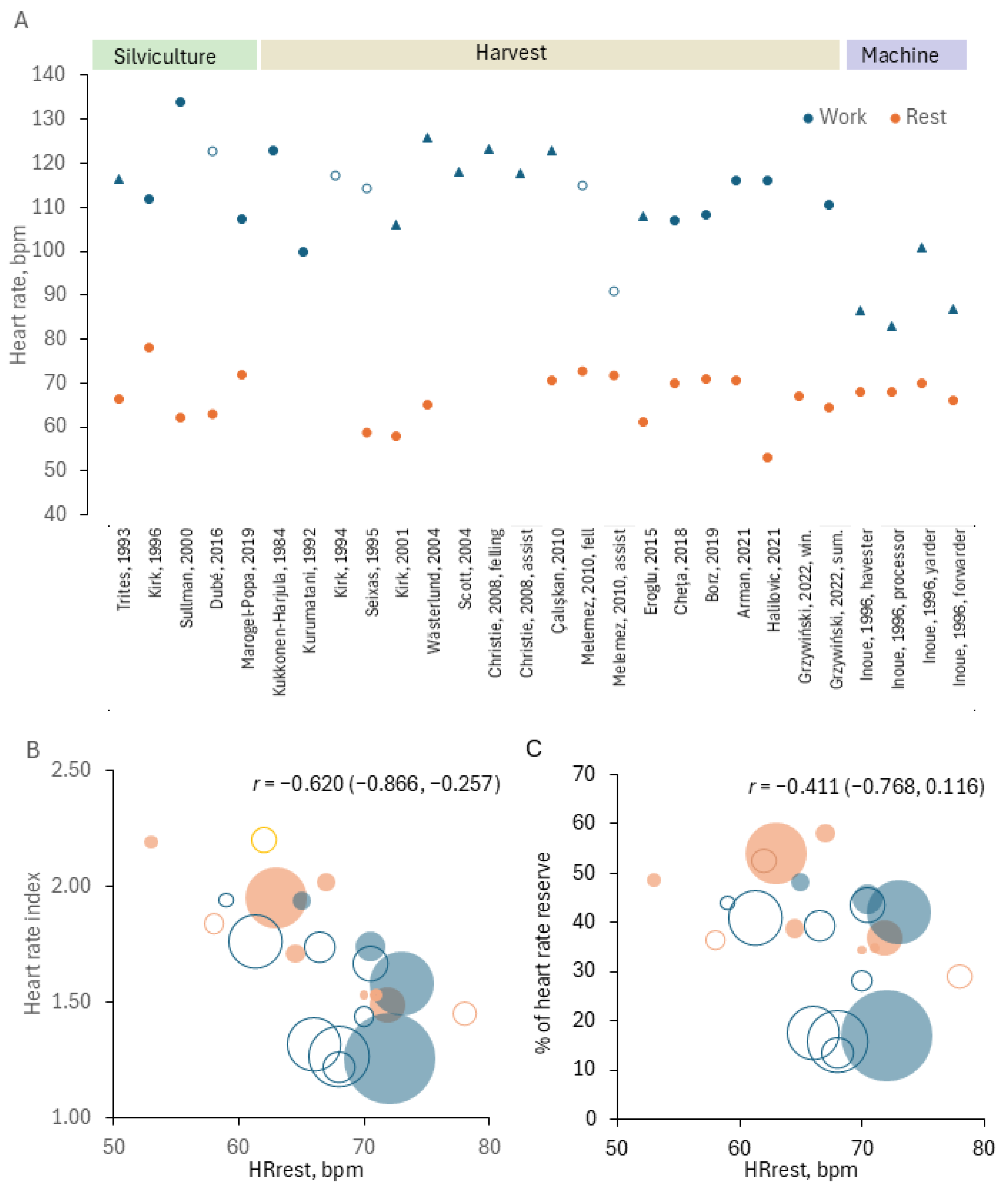 Forests 16 00520 g004
