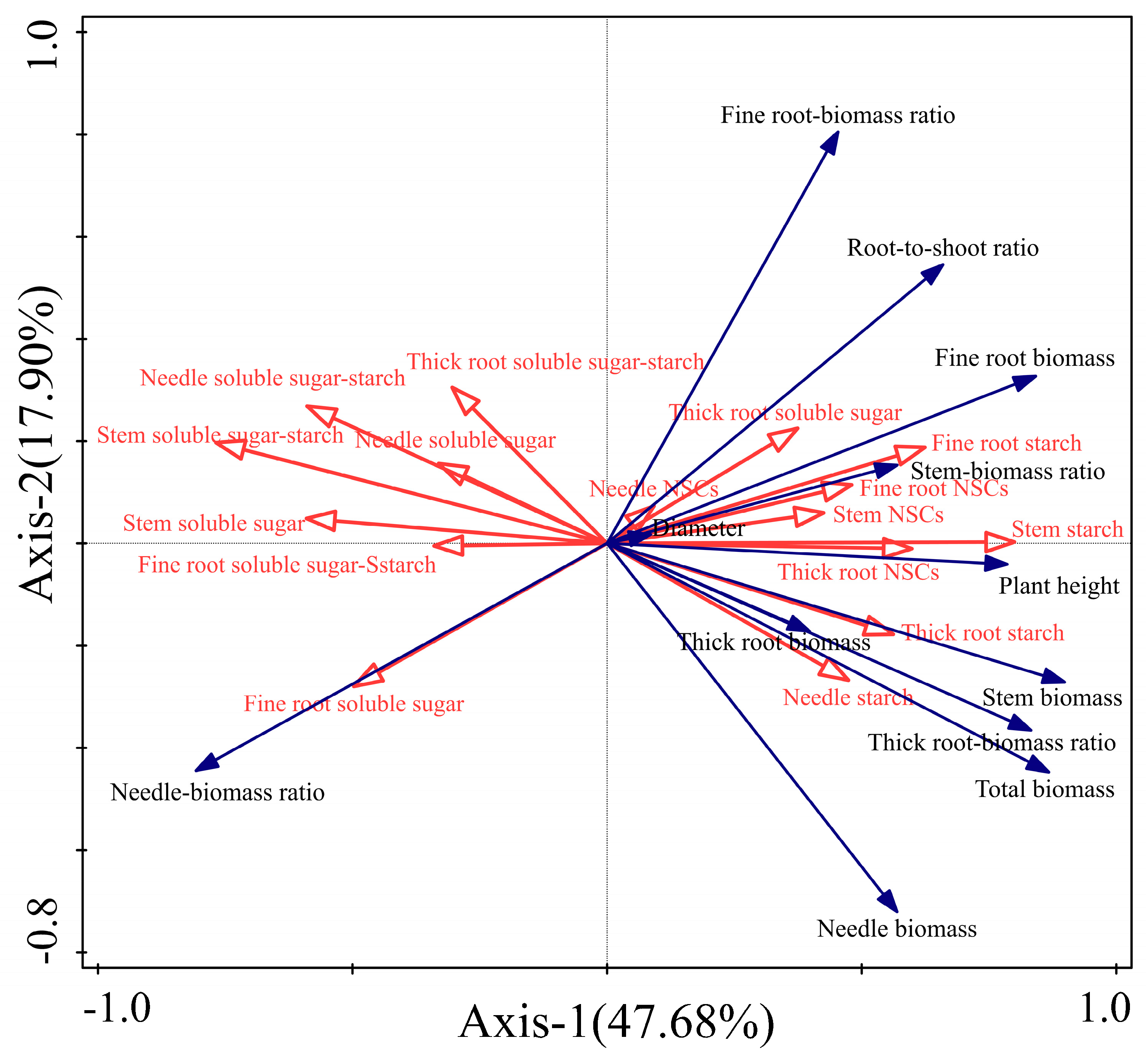 Forests 16 00522 g006