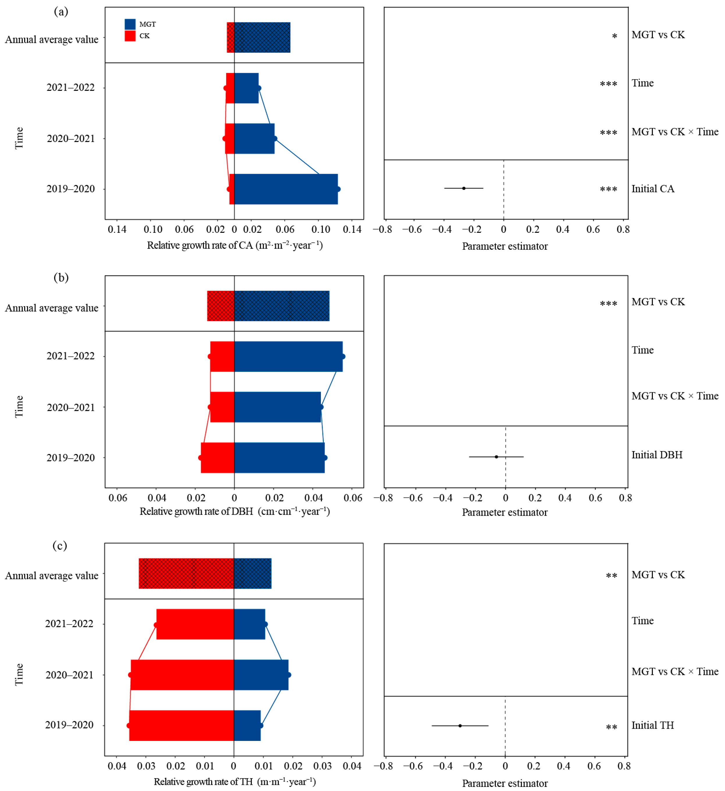 Forests 16 00523 g004