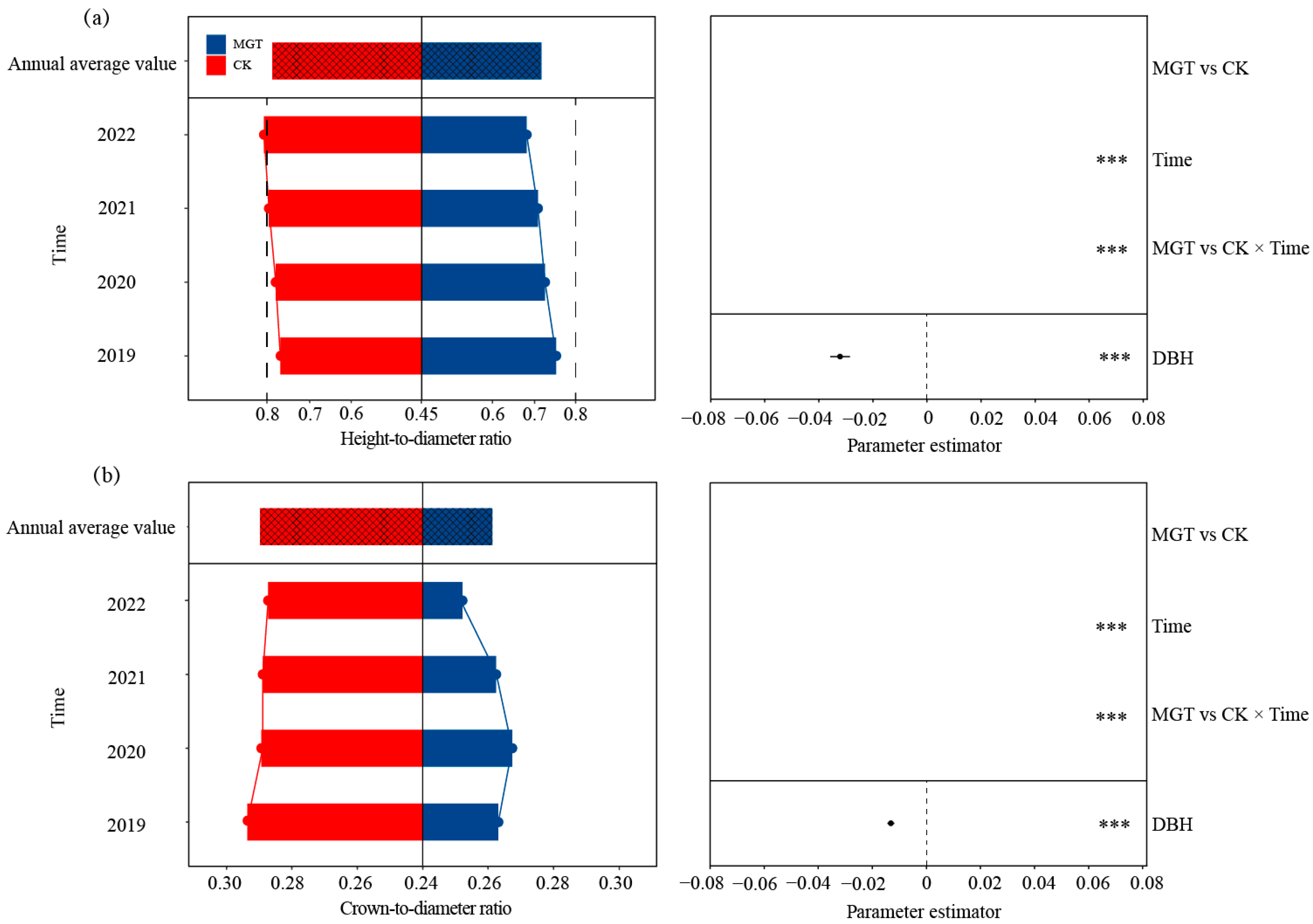 Forests 16 00523 g005