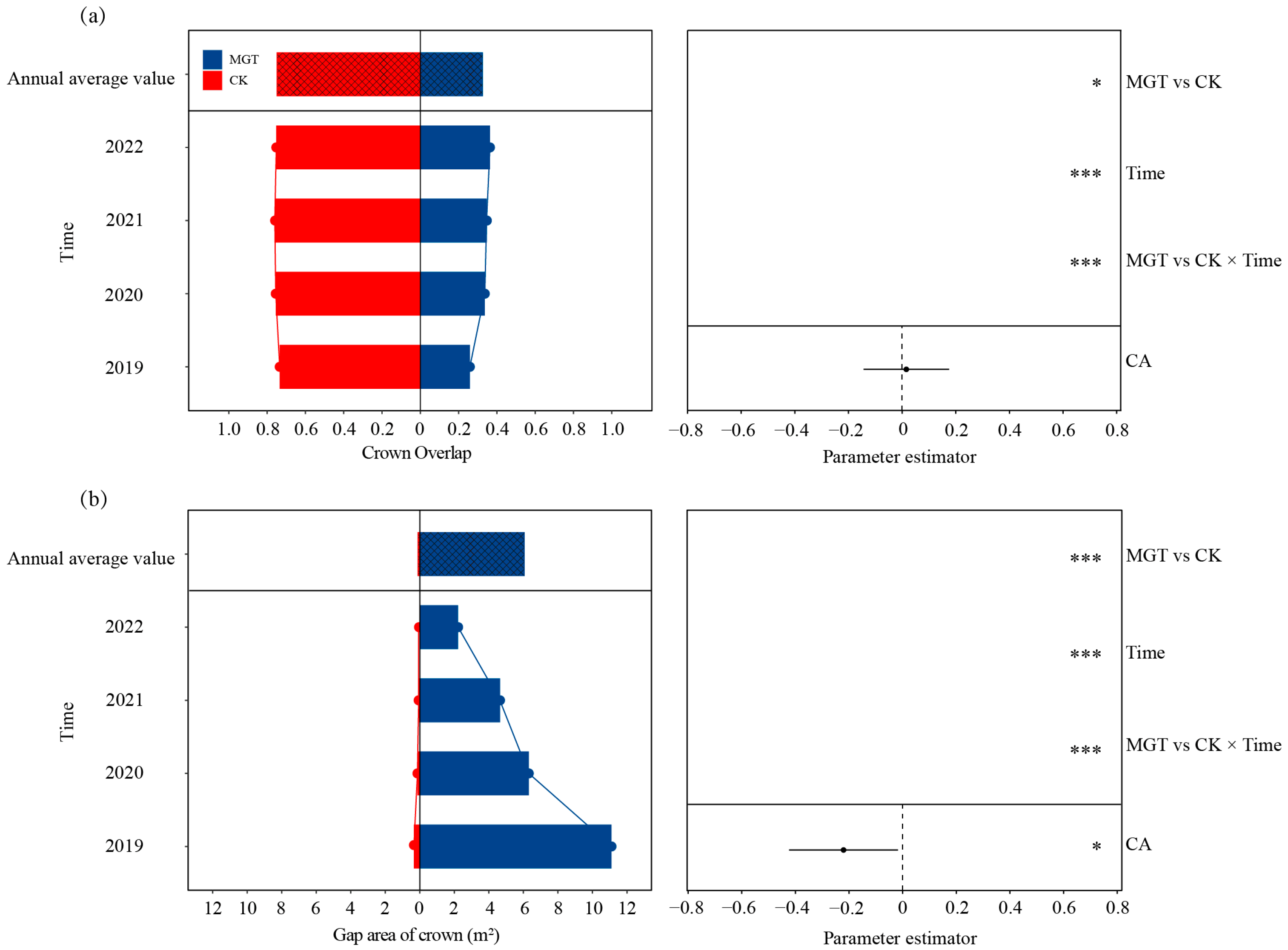 Forests 16 00523 g006