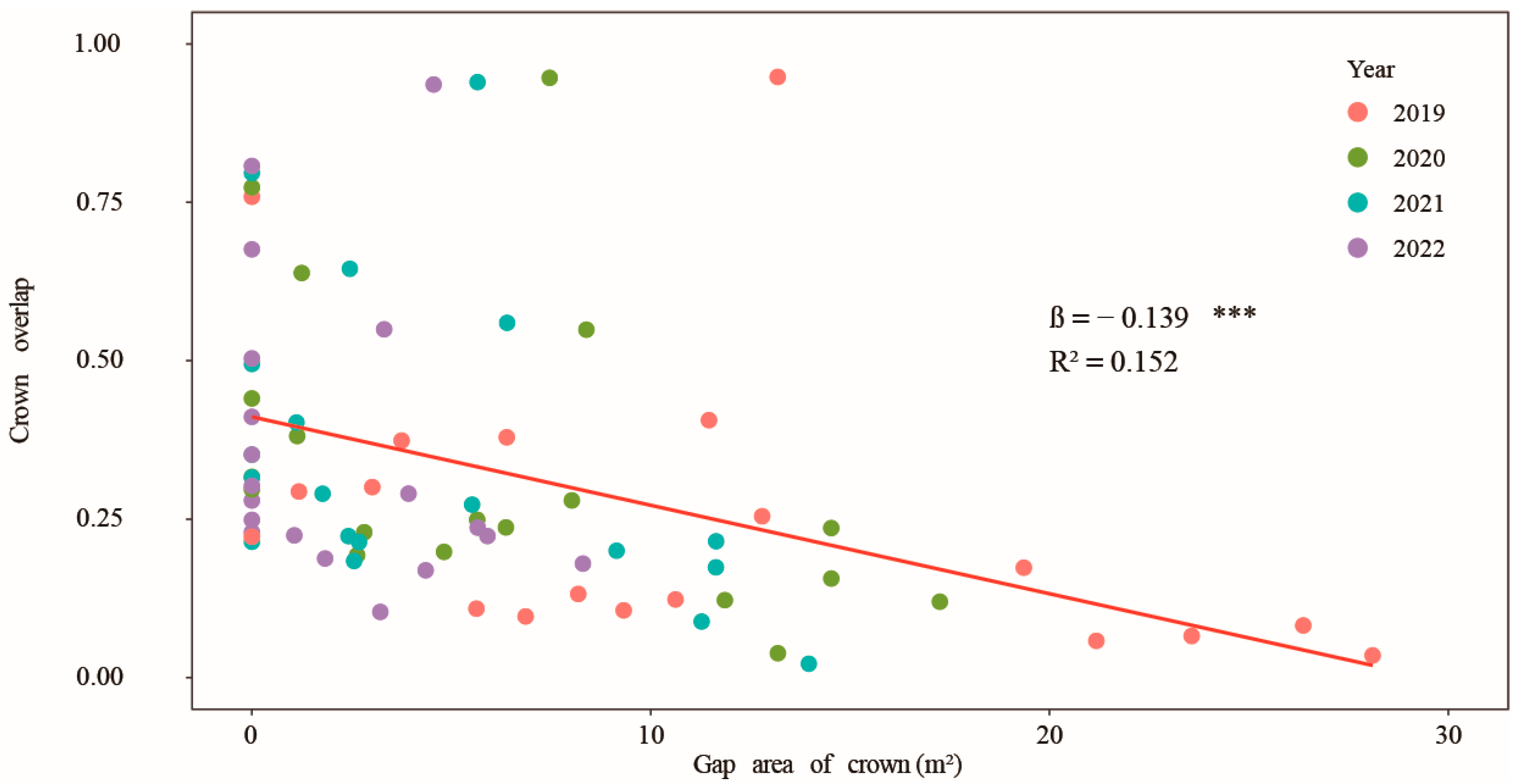 Forests 16 00523 g007