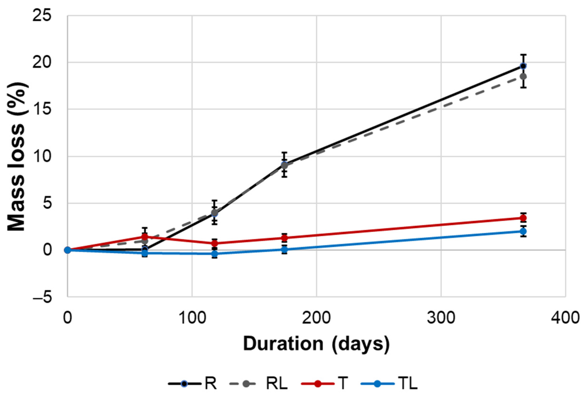 Forests 16 00526 g002
