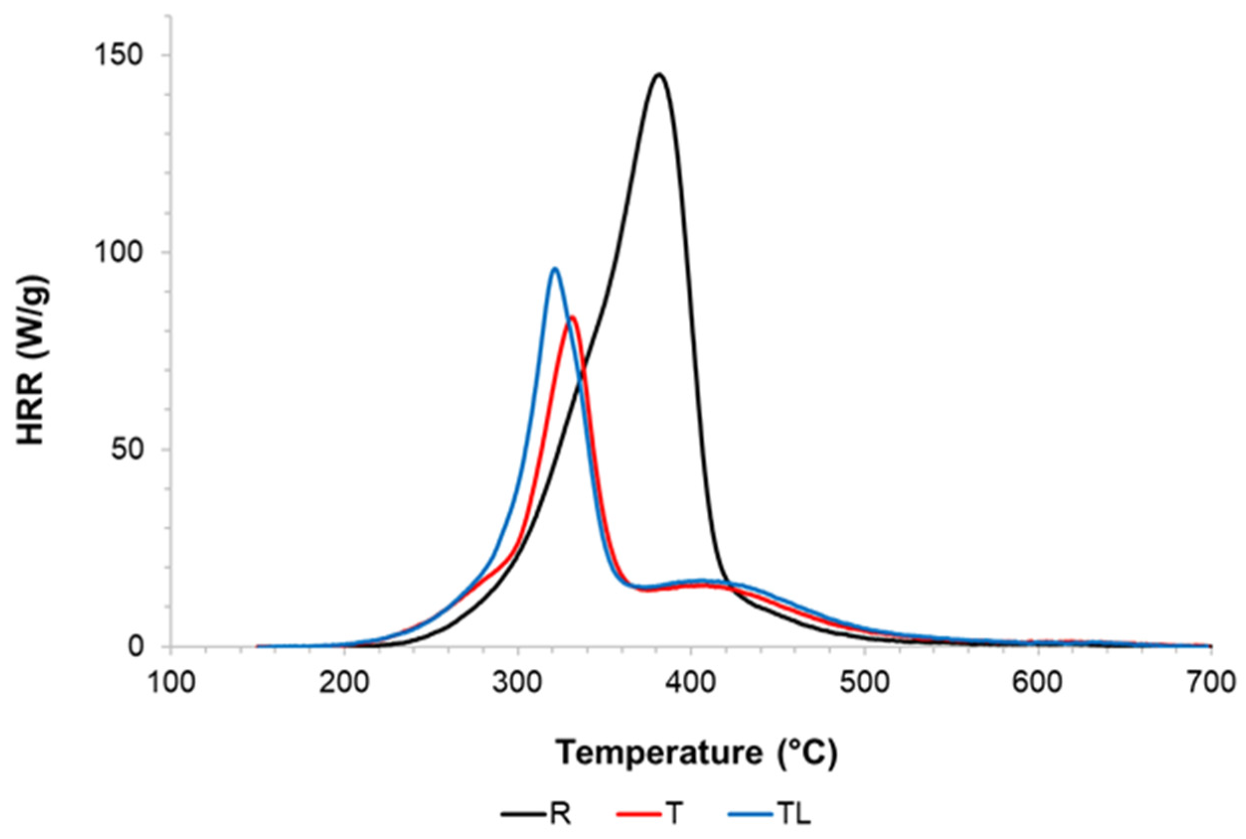 Forests 16 00526 g007