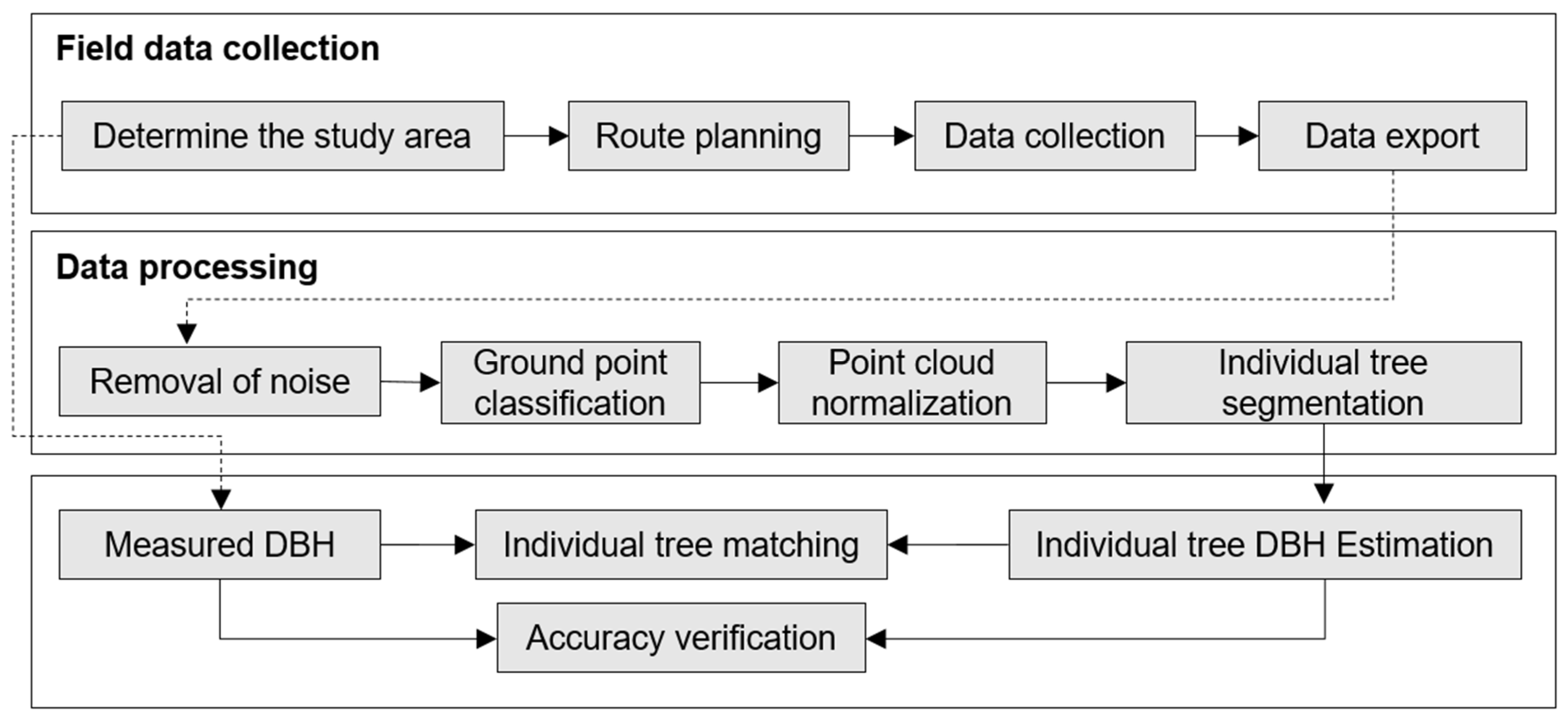 Forests 16 00527 g003