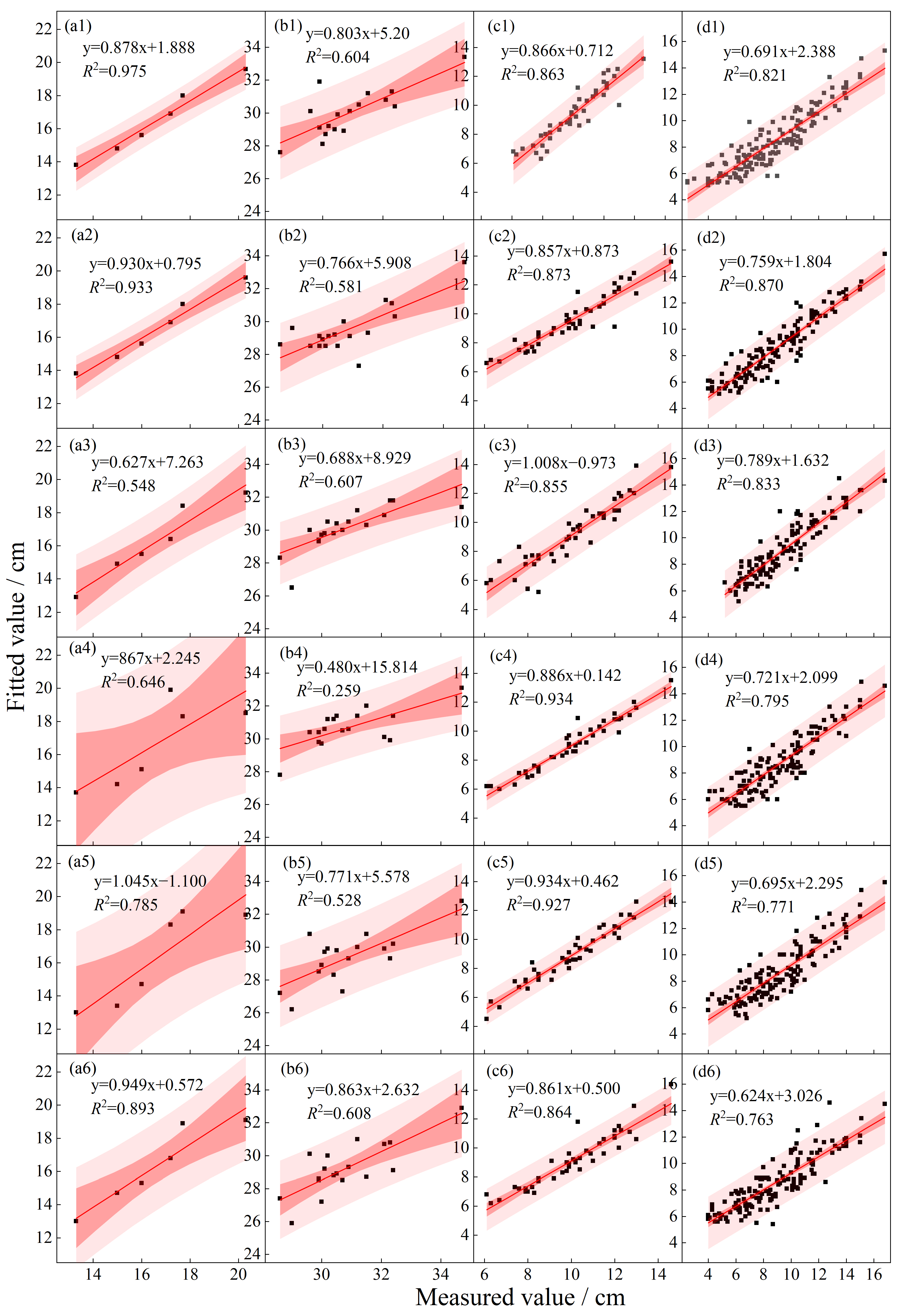 Forests 16 00527 g005
