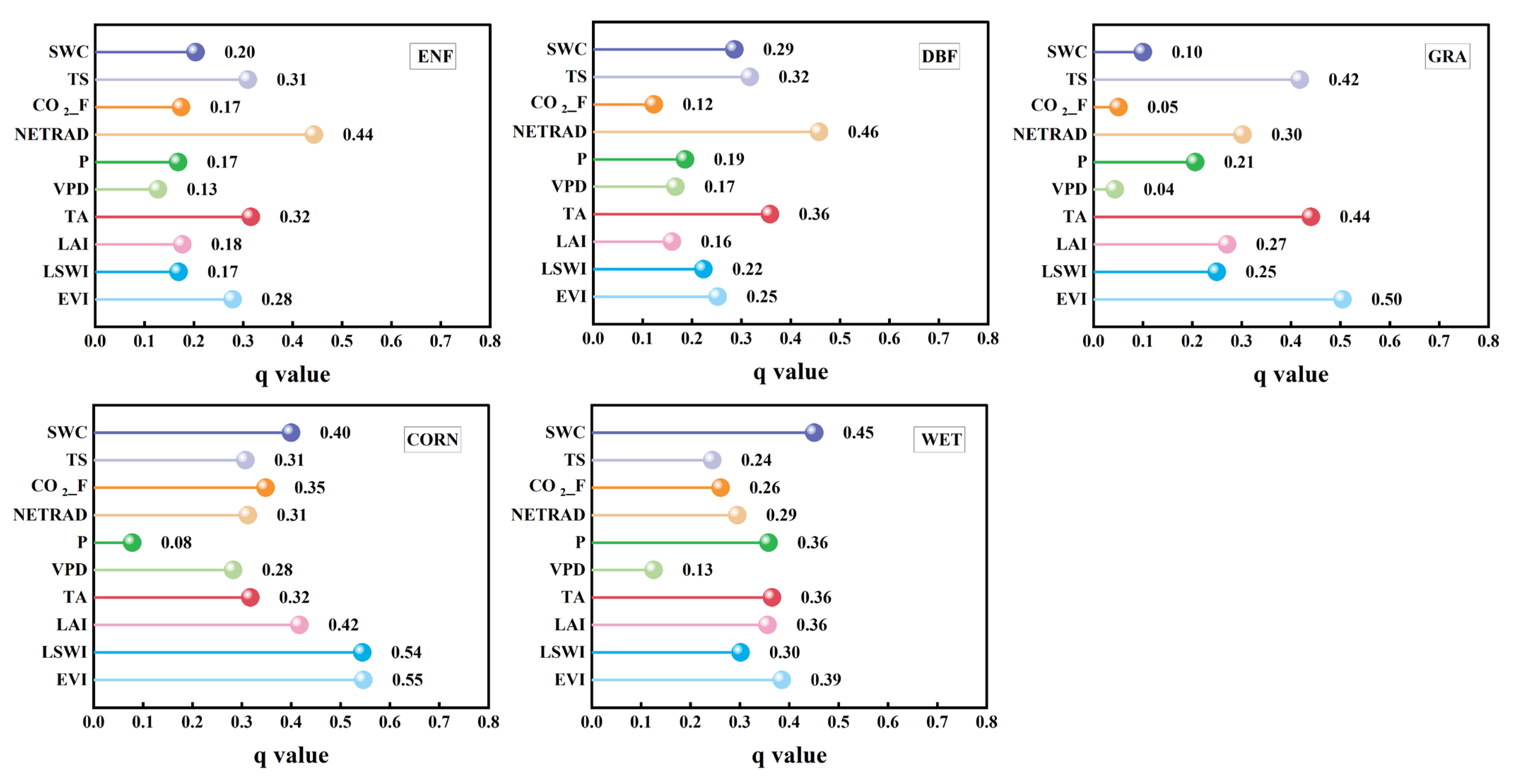 Forests 16 00528 g005