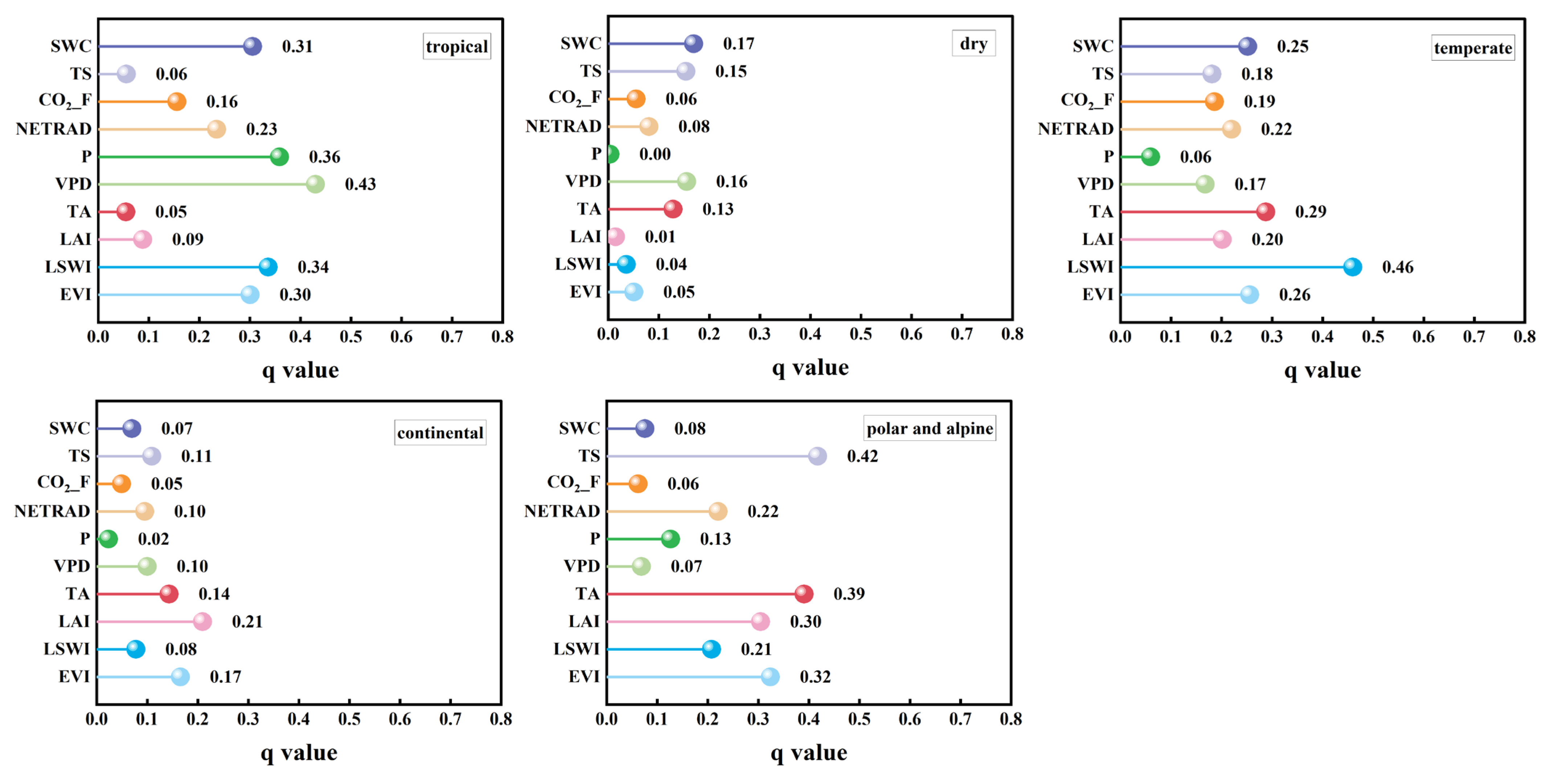 Forests 16 00528 g007