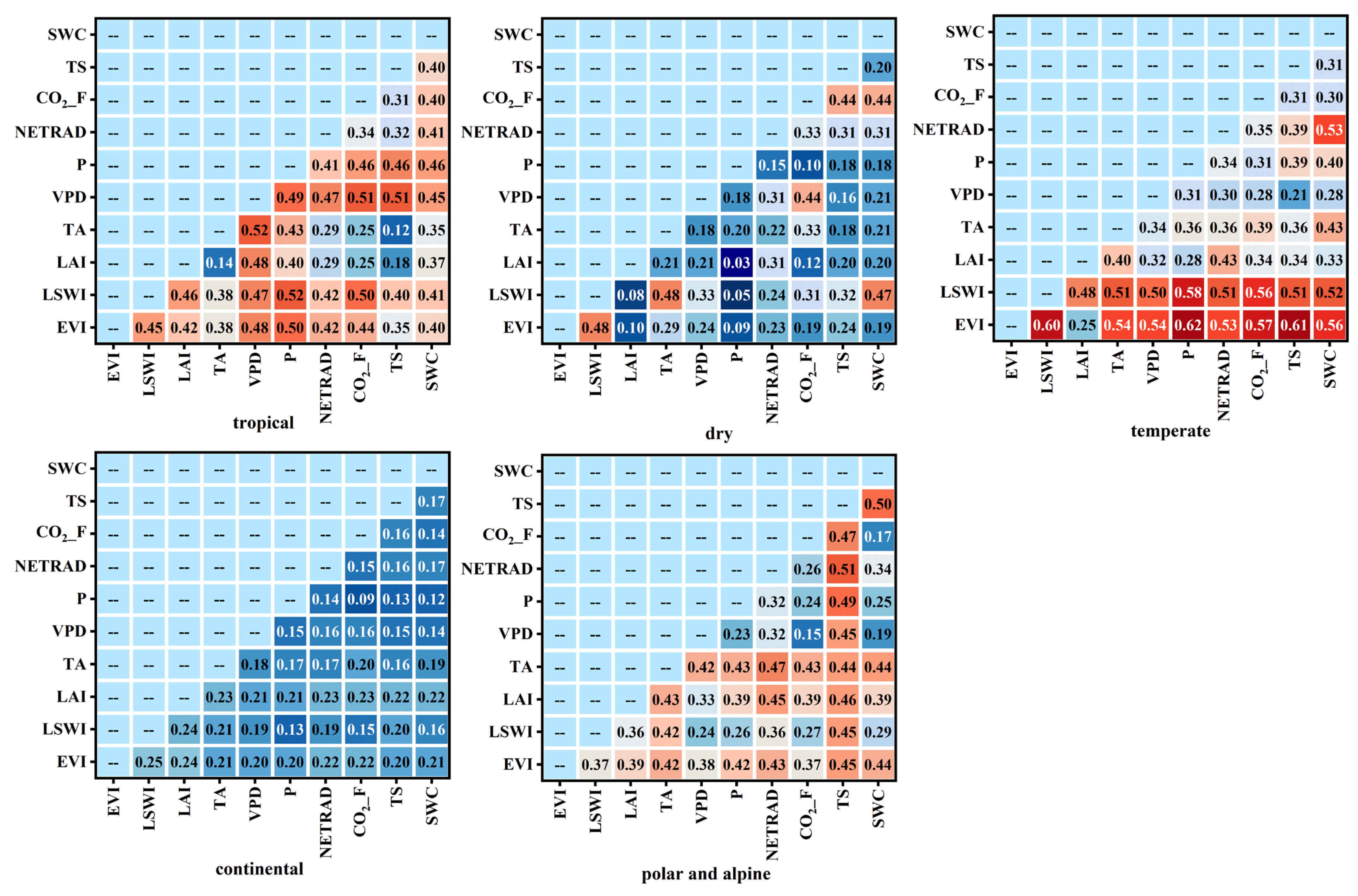 Forests 16 00528 g008