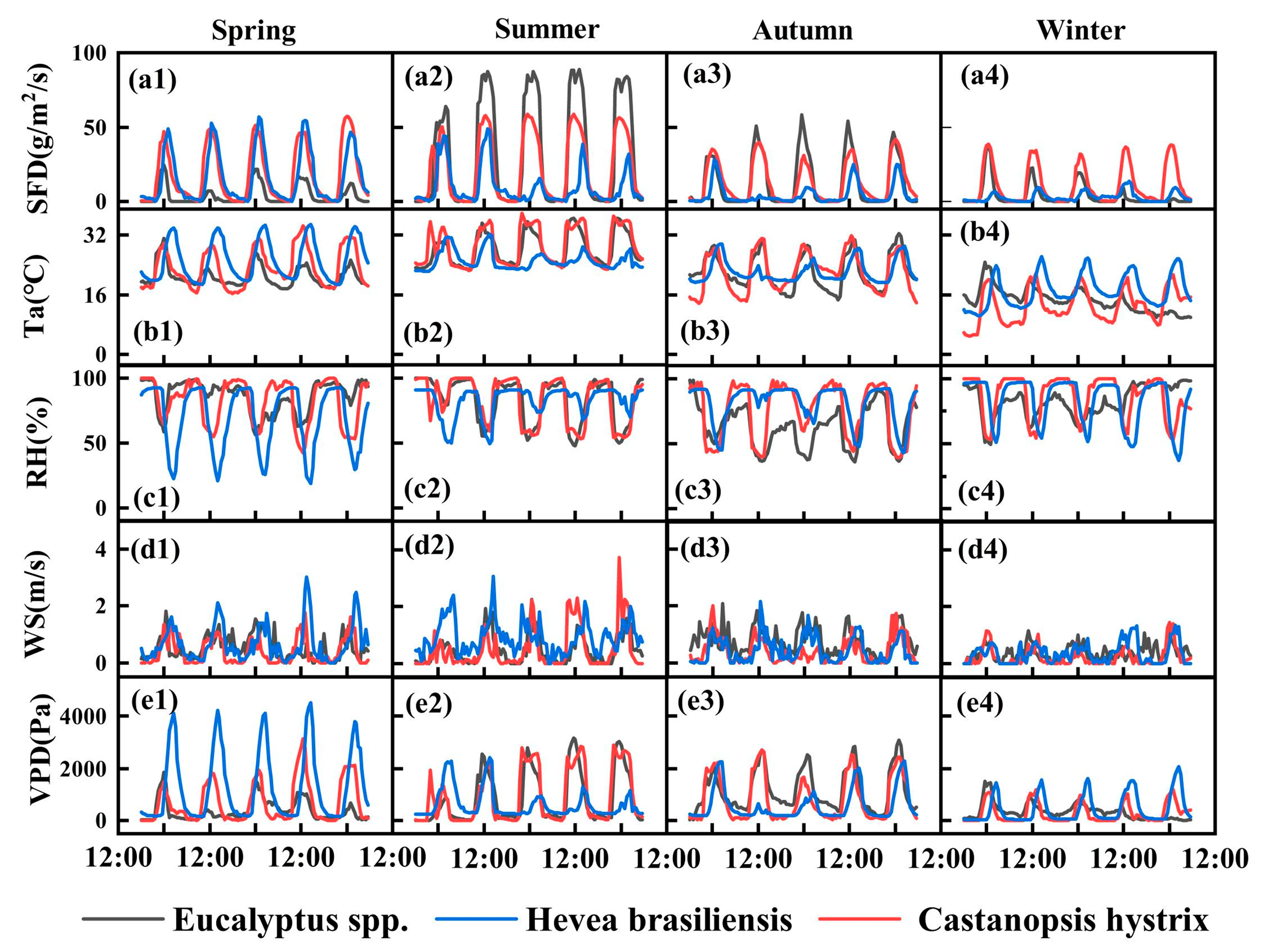 Forests 16 00529 g003