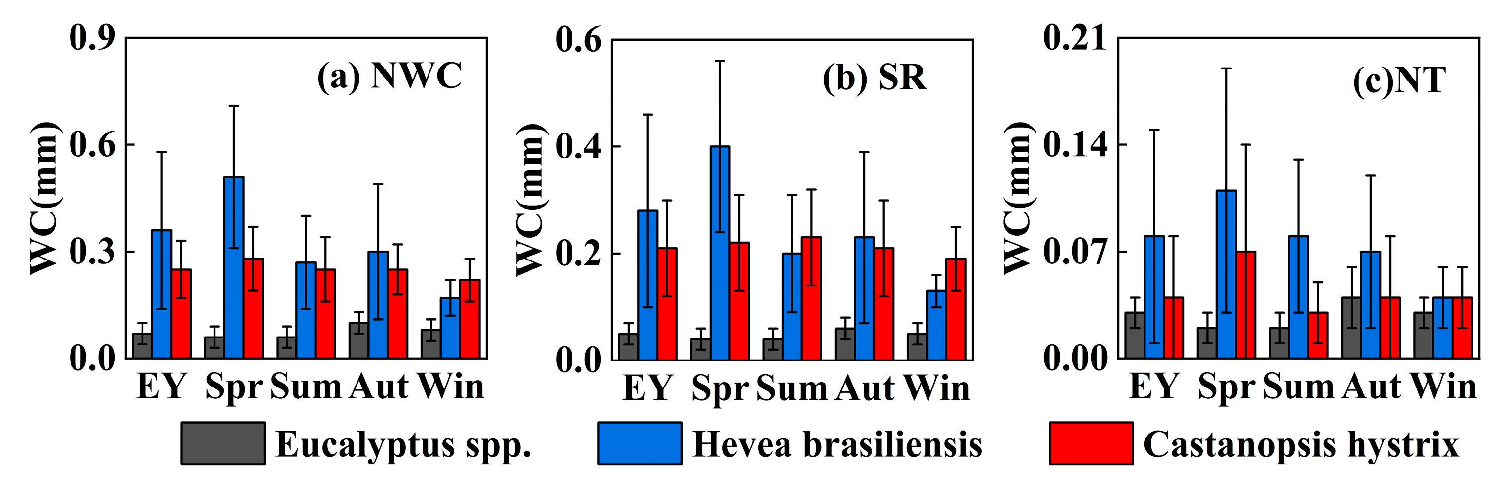 Forests 16 00529 g005