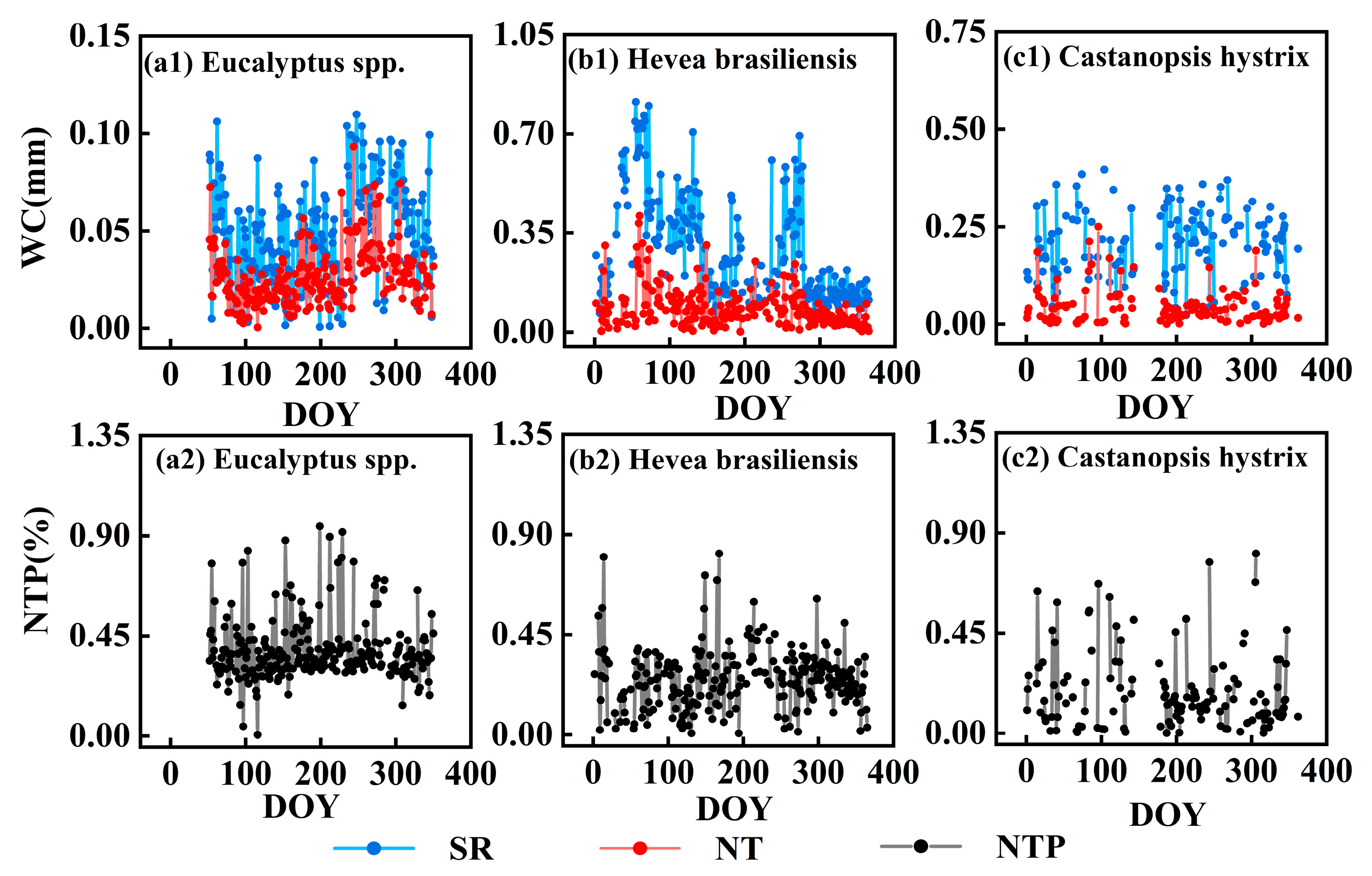 Forests 16 00529 g006