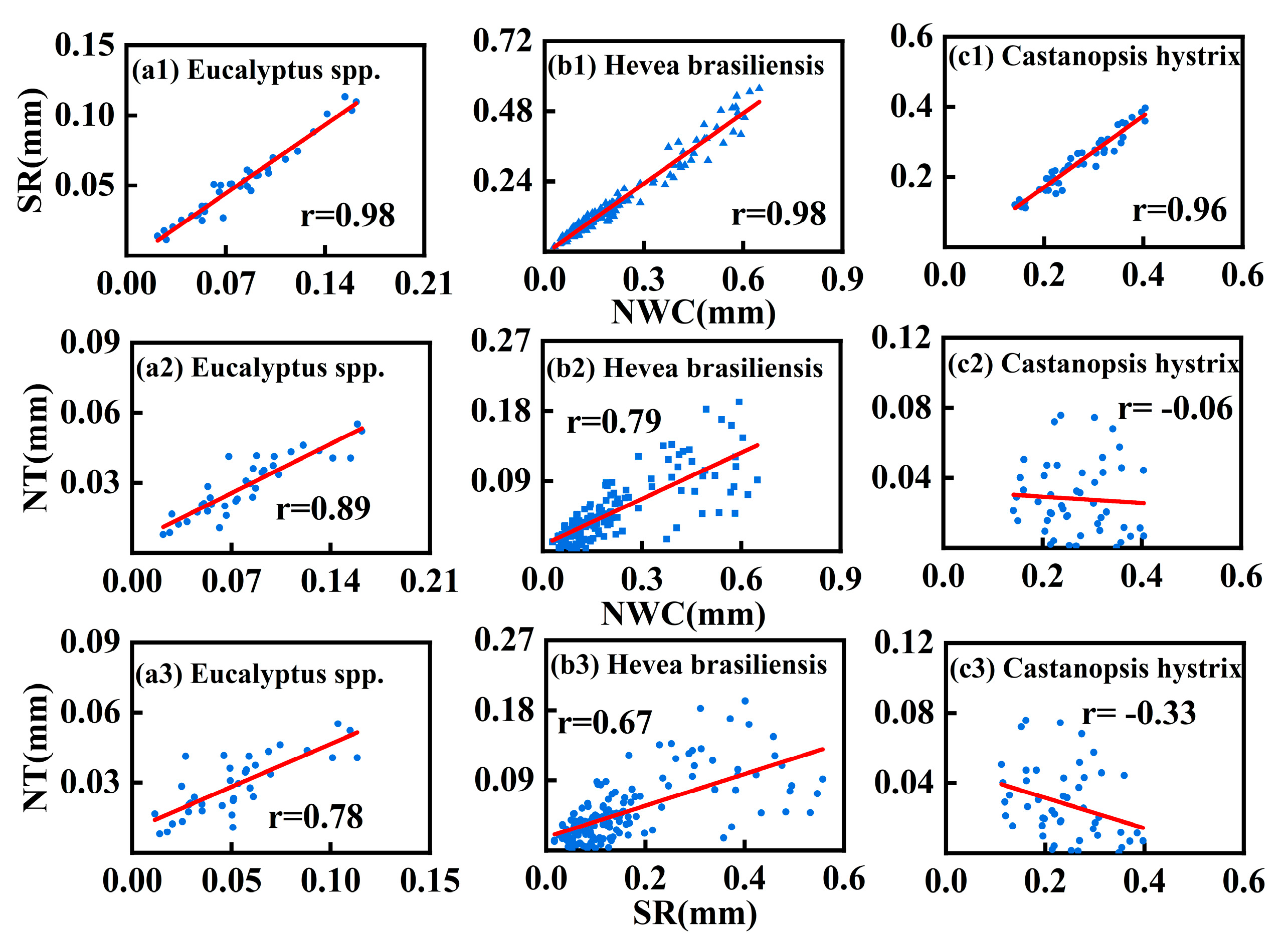 Forests 16 00529 g007