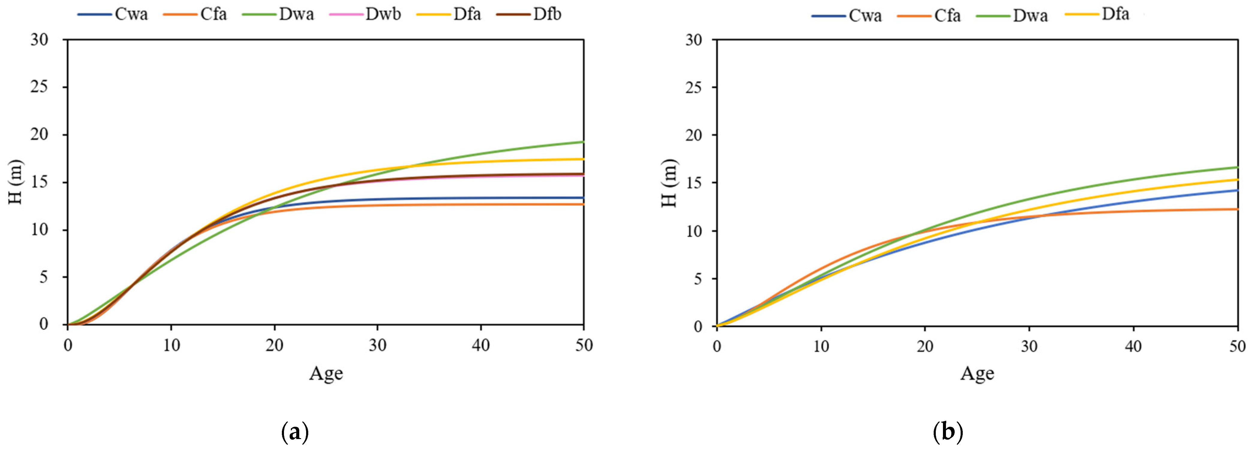 Forests 16 00530 g004