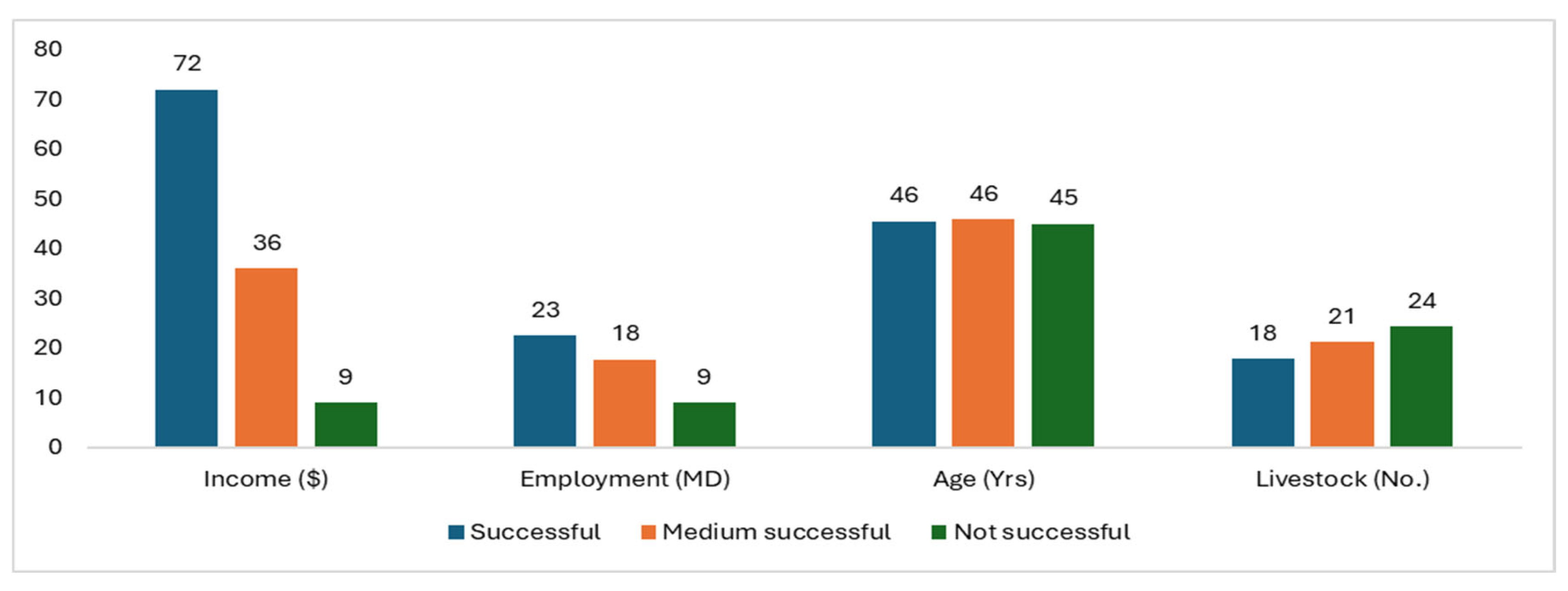 Forests 16 00531 g004