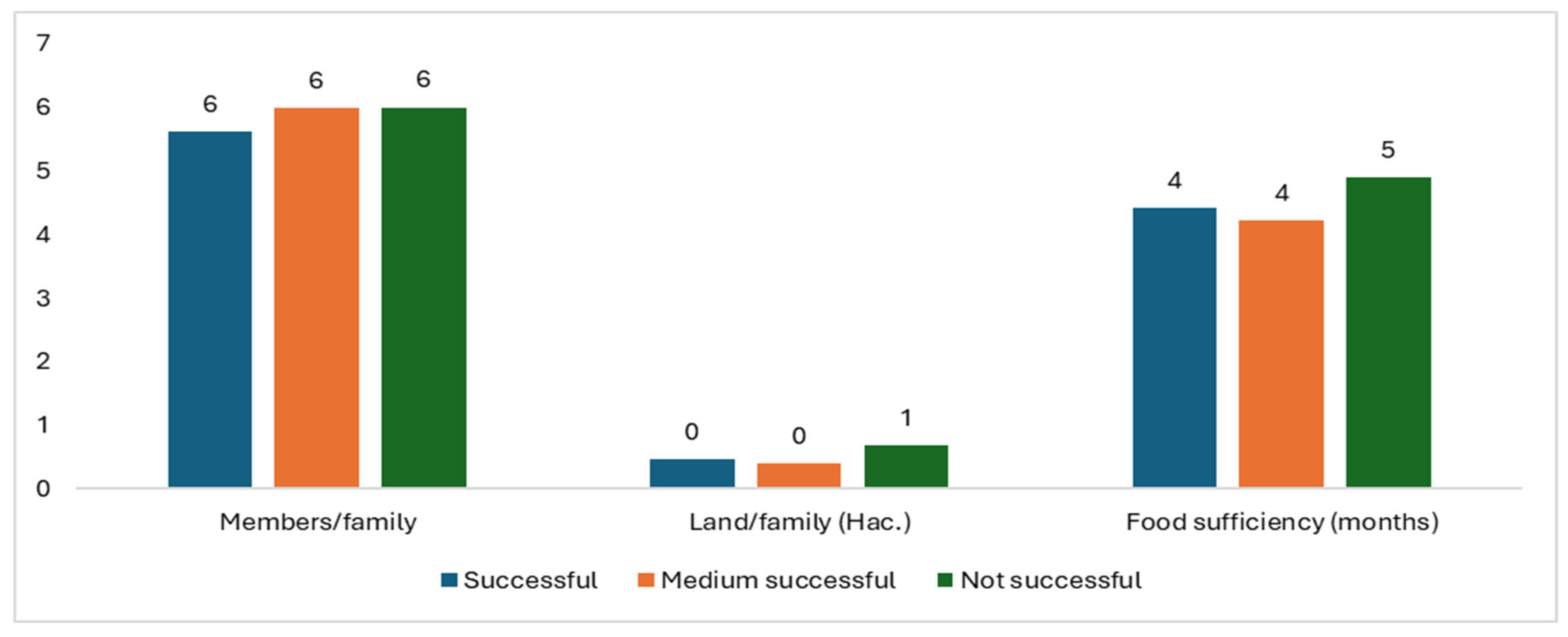 Forests 16 00531 g005