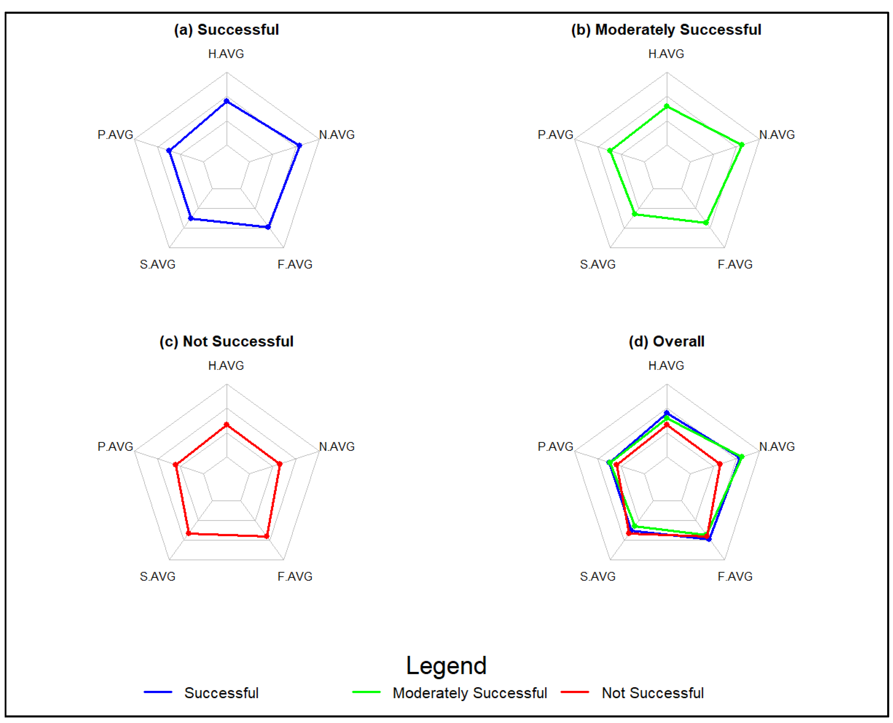 Forests 16 00531 g006