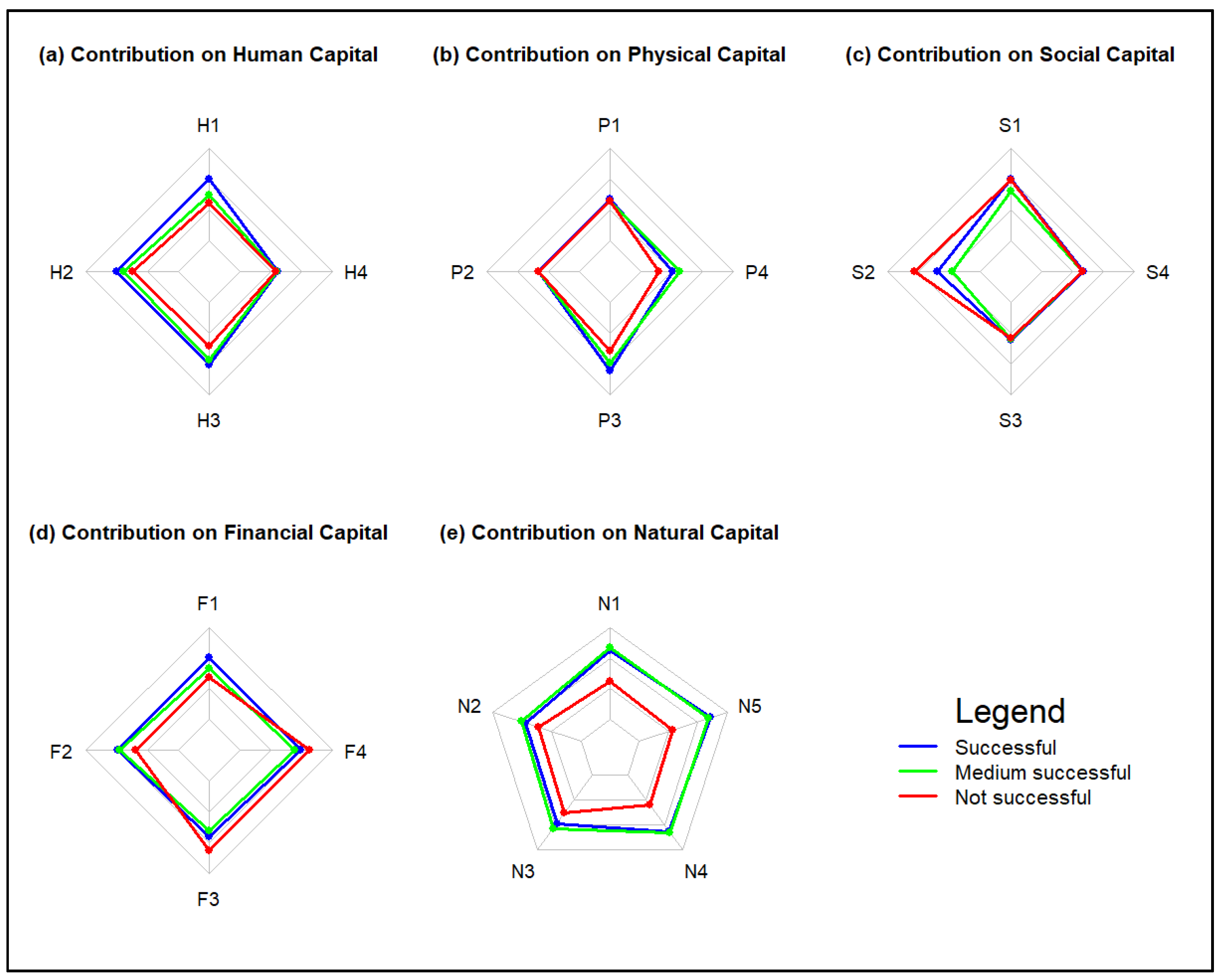 Forests 16 00531 g007