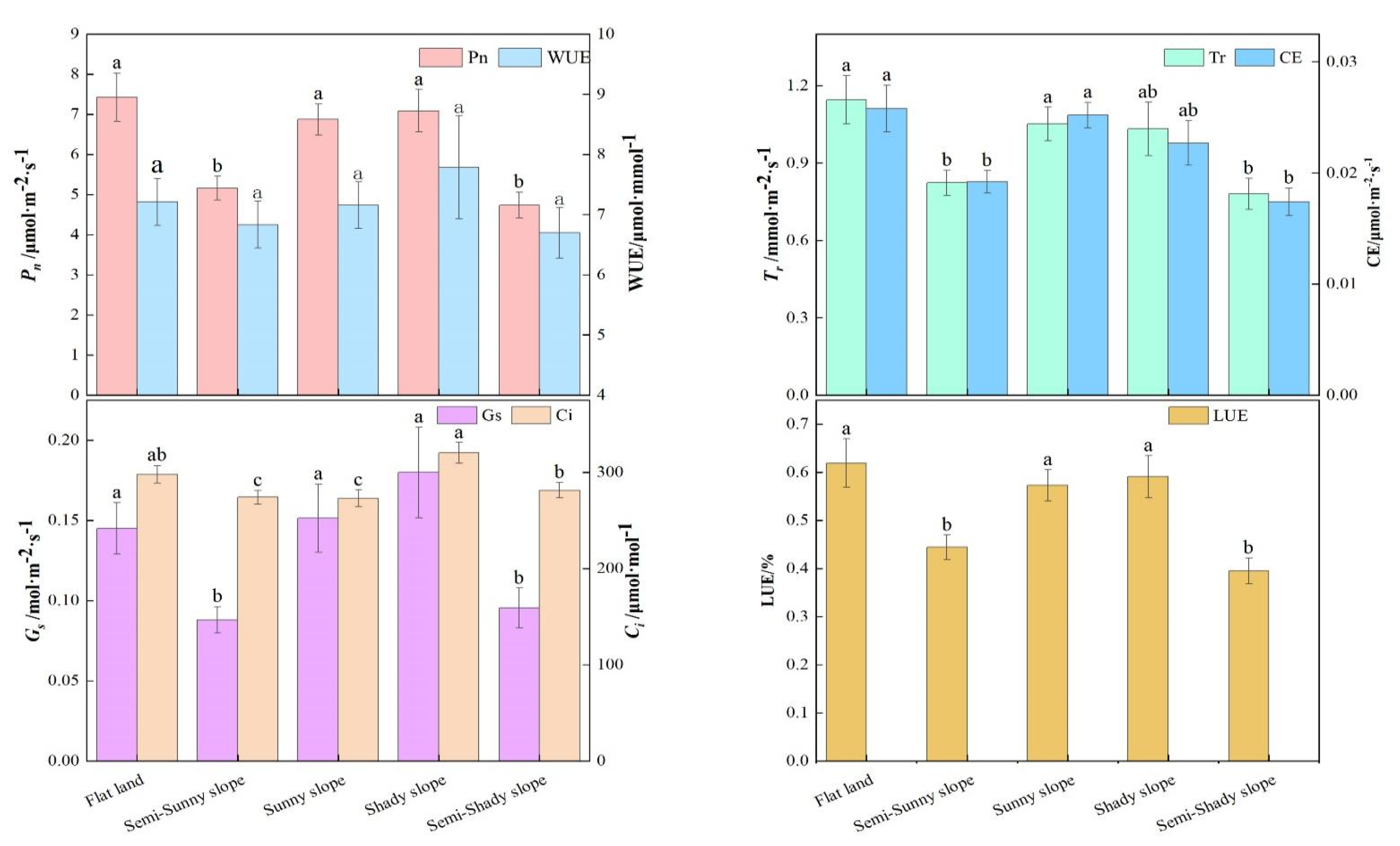 Forests 16 00532 g003
