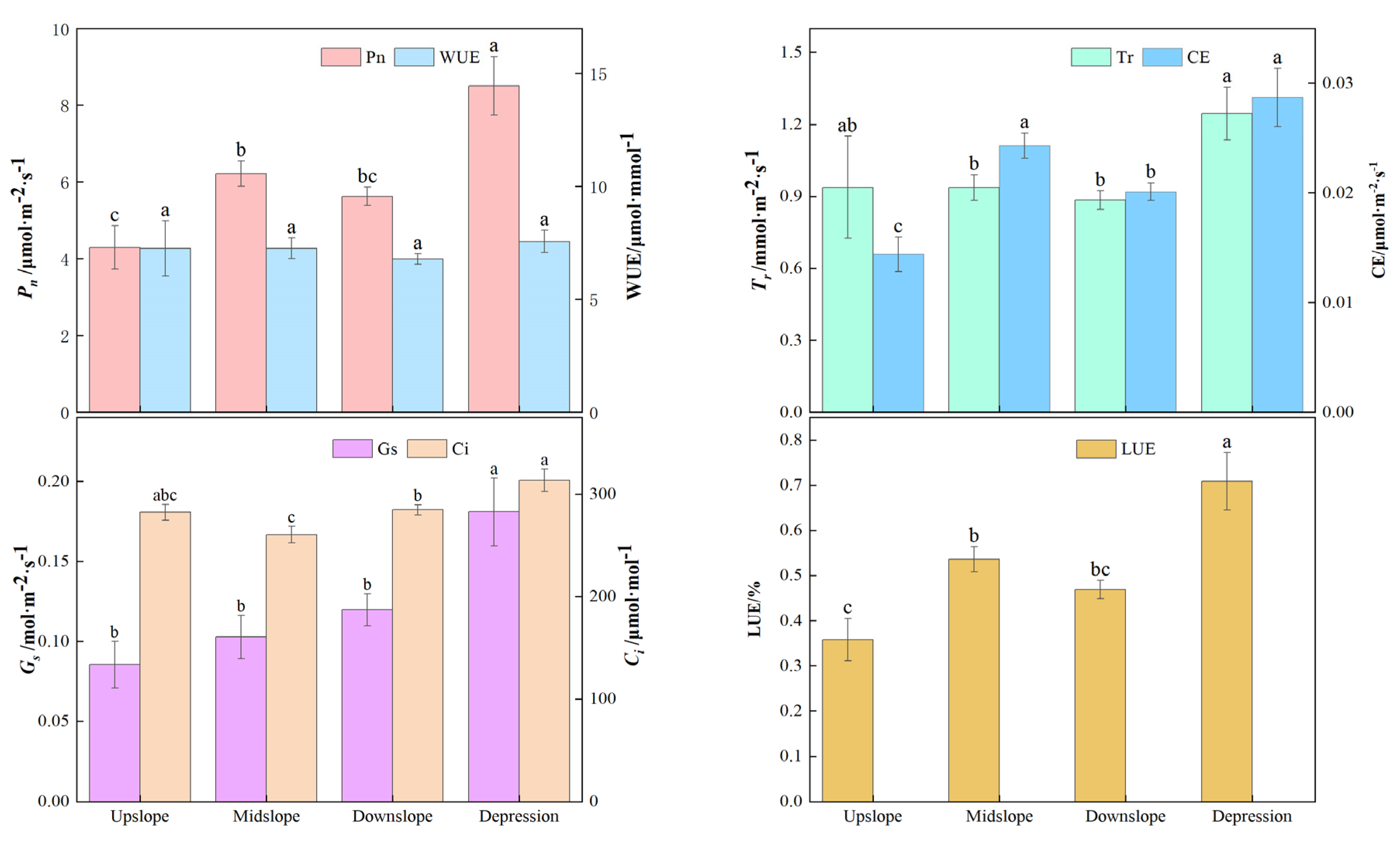 Forests 16 00532 g004