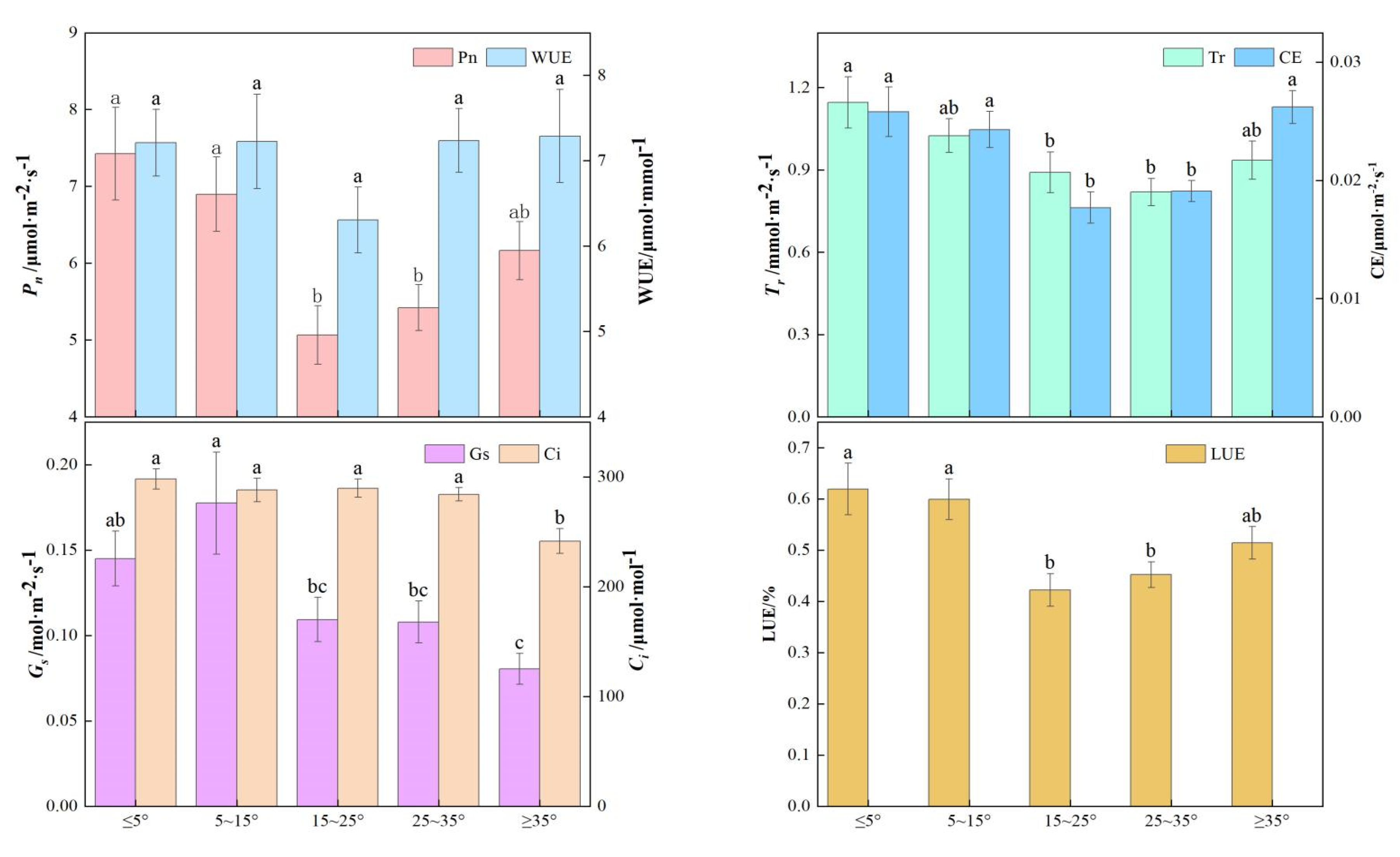 Forests 16 00532 g005