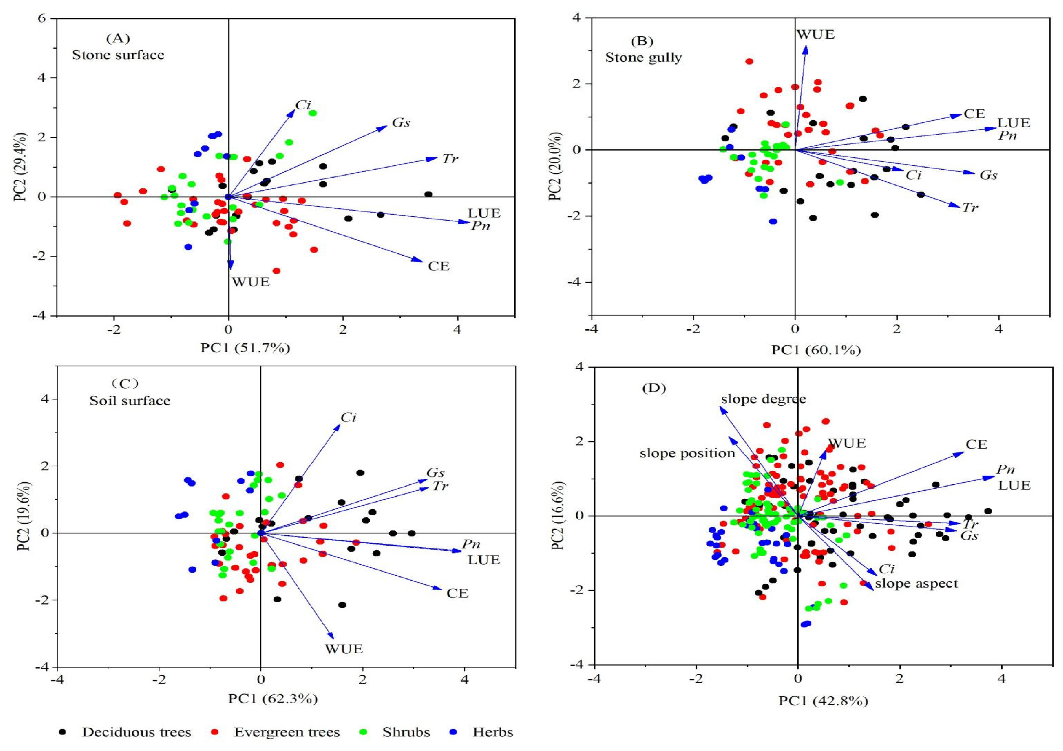 Forests 16 00532 g006