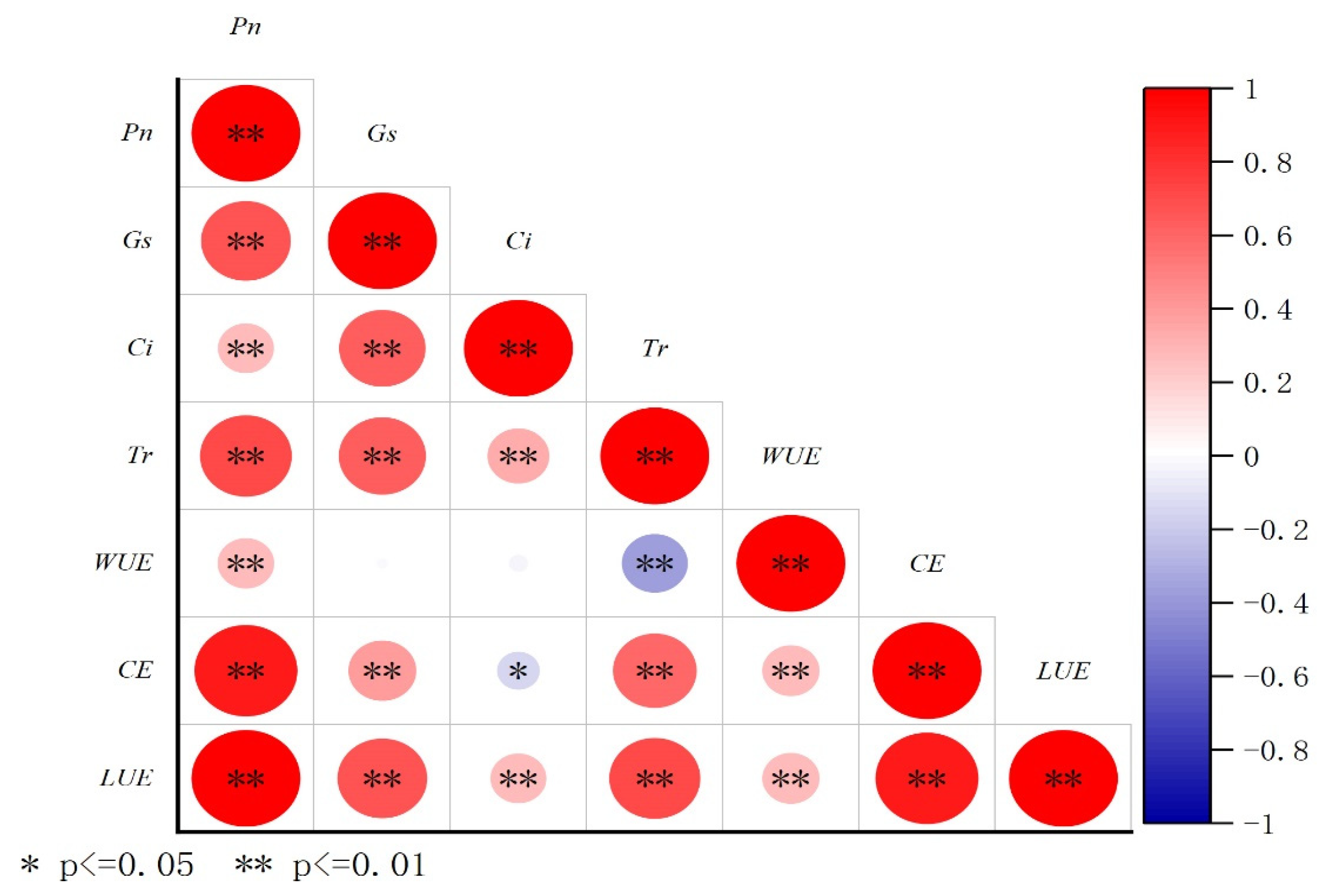 Forests 16 00532 g007