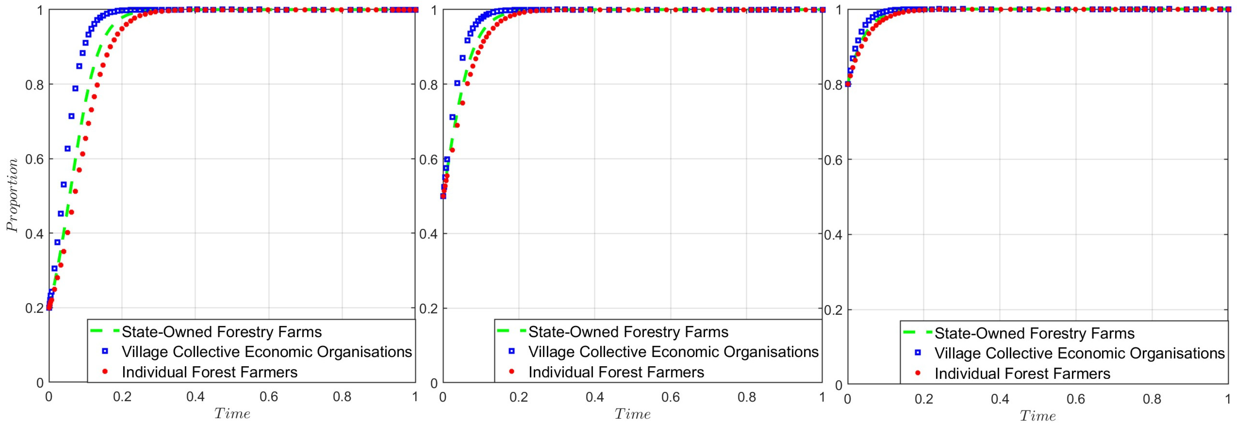 Forests 16 00534 g005