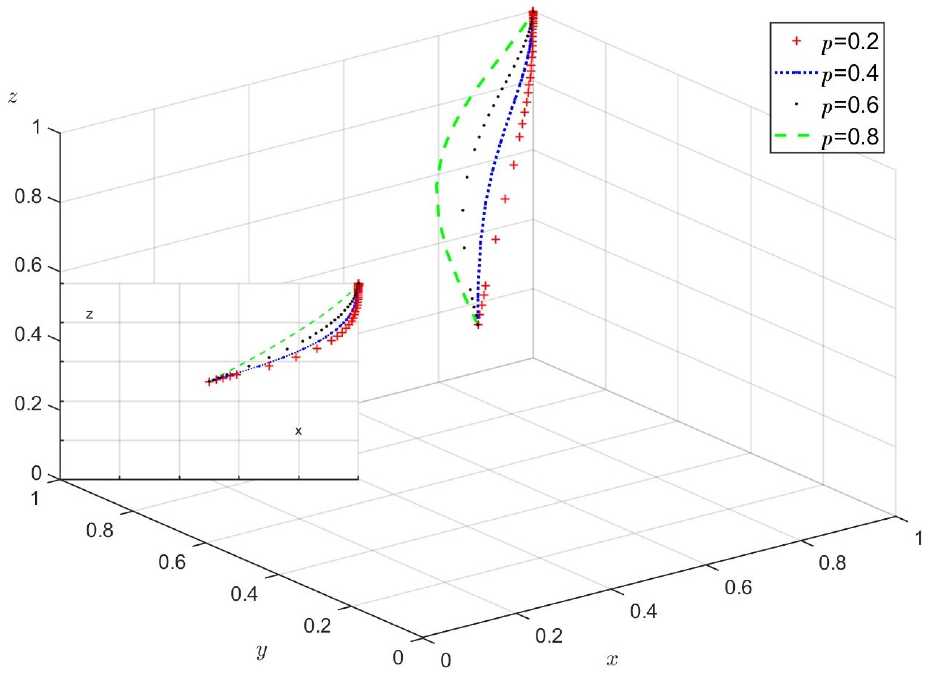 Forests 16 00534 g007