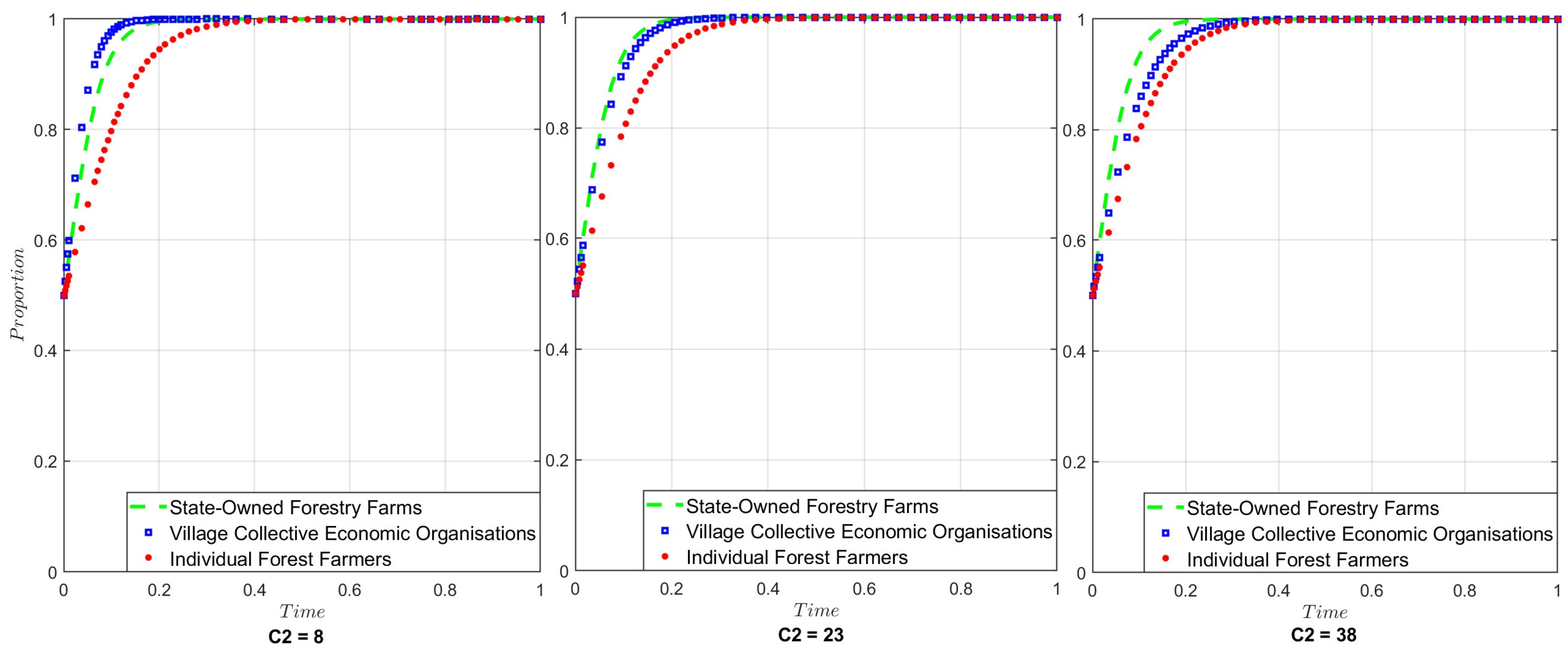 Forests 16 00534 g008