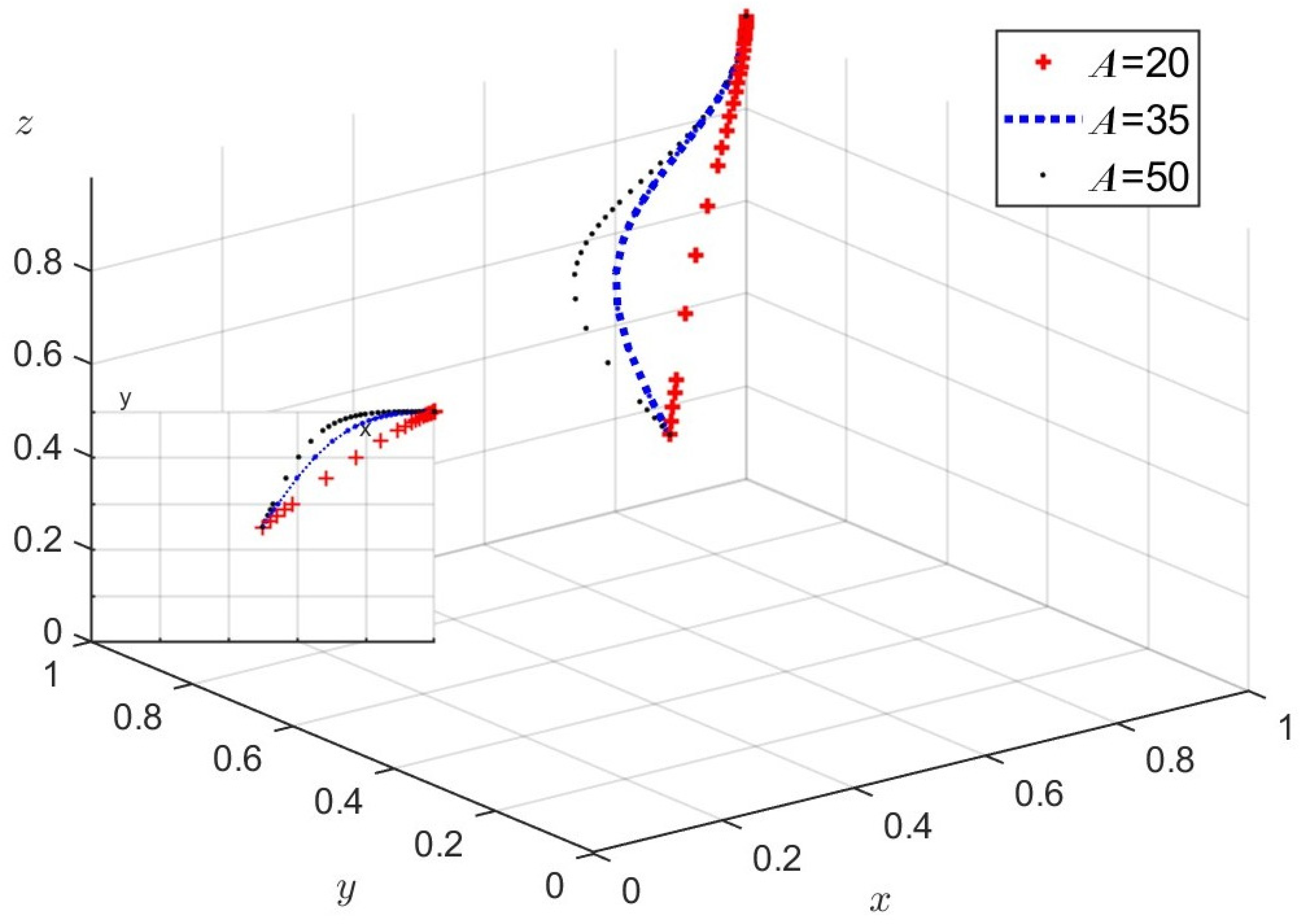 Forests 16 00534 g010