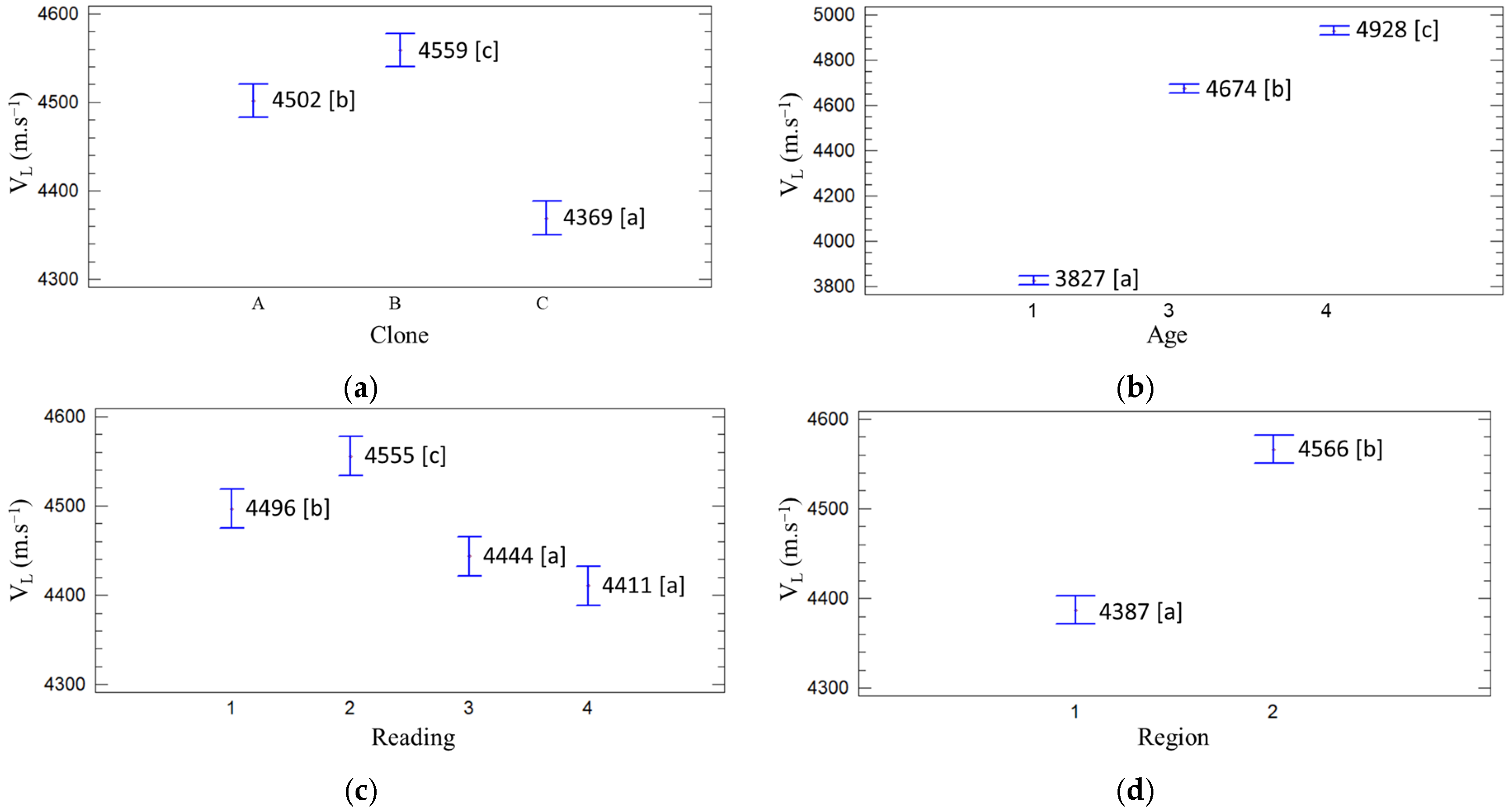Forests 16 00535 g006