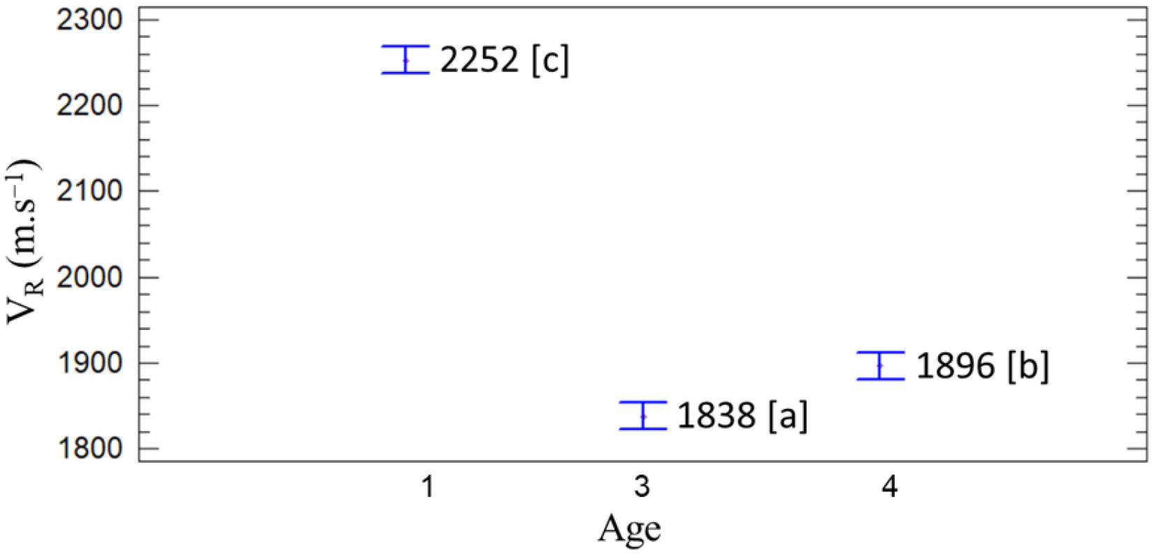 Forests 16 00535 g007