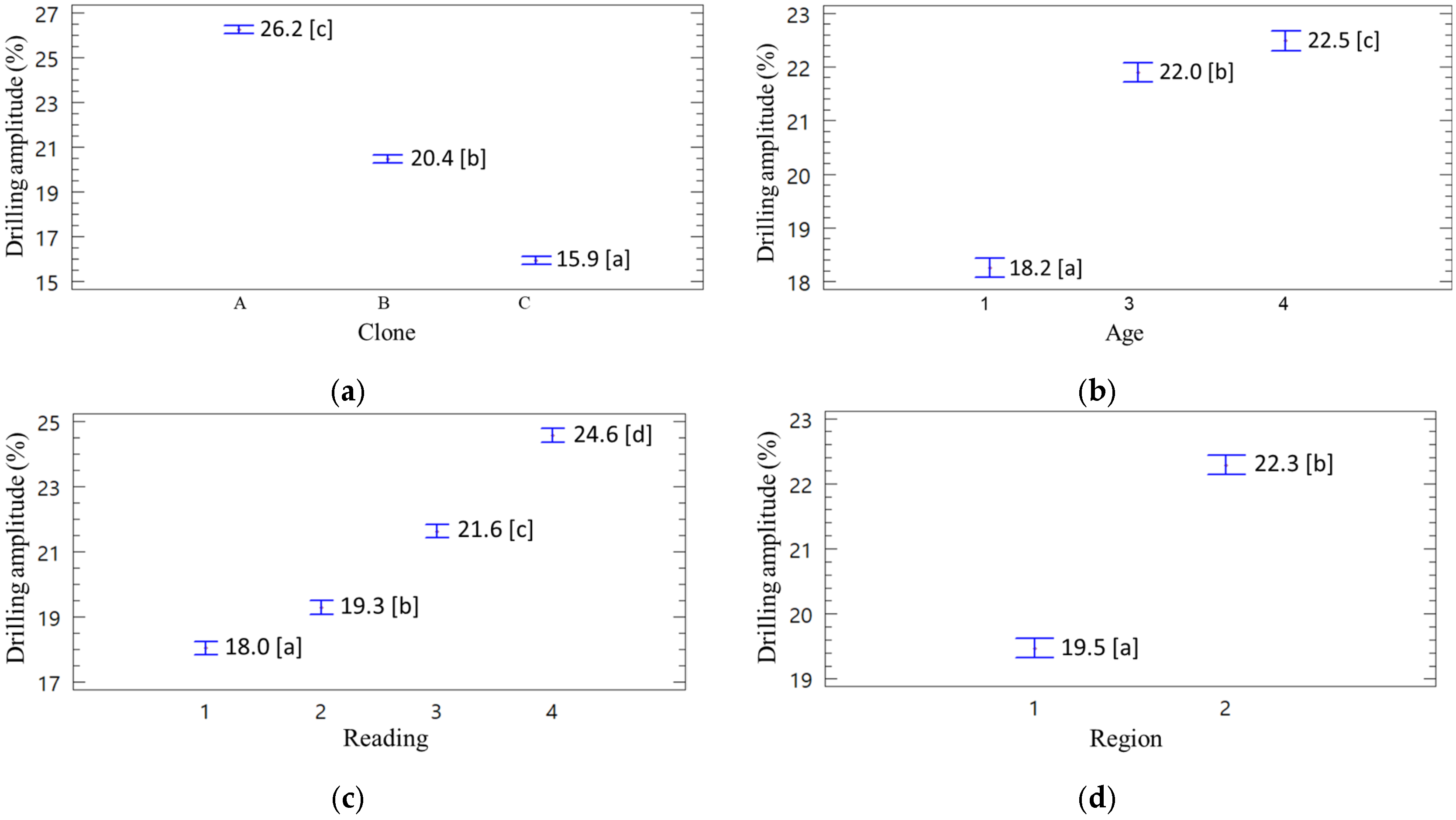 Forests 16 00535 g009