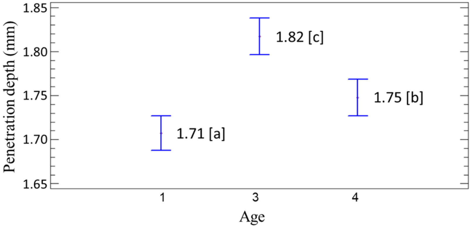 Forests 16 00535 g010