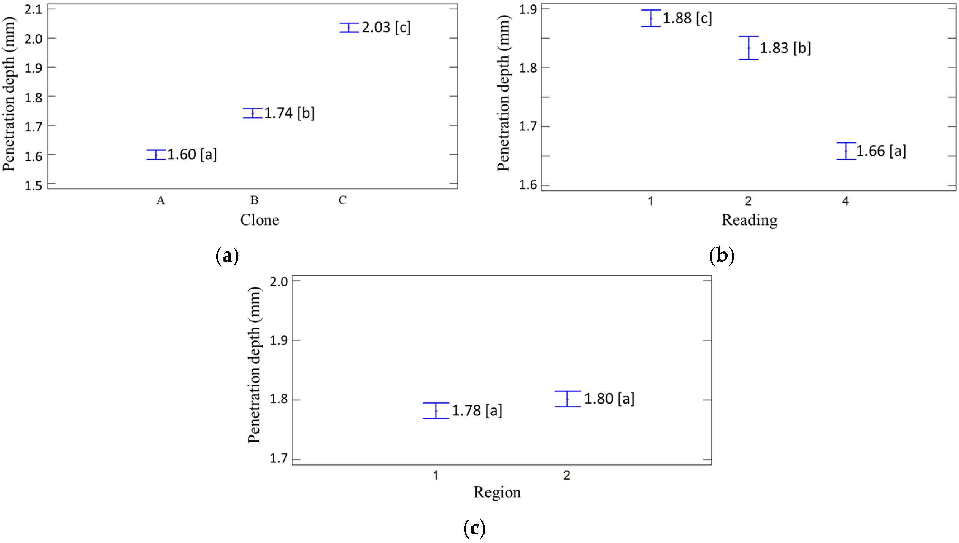 Forests 16 00535 g011