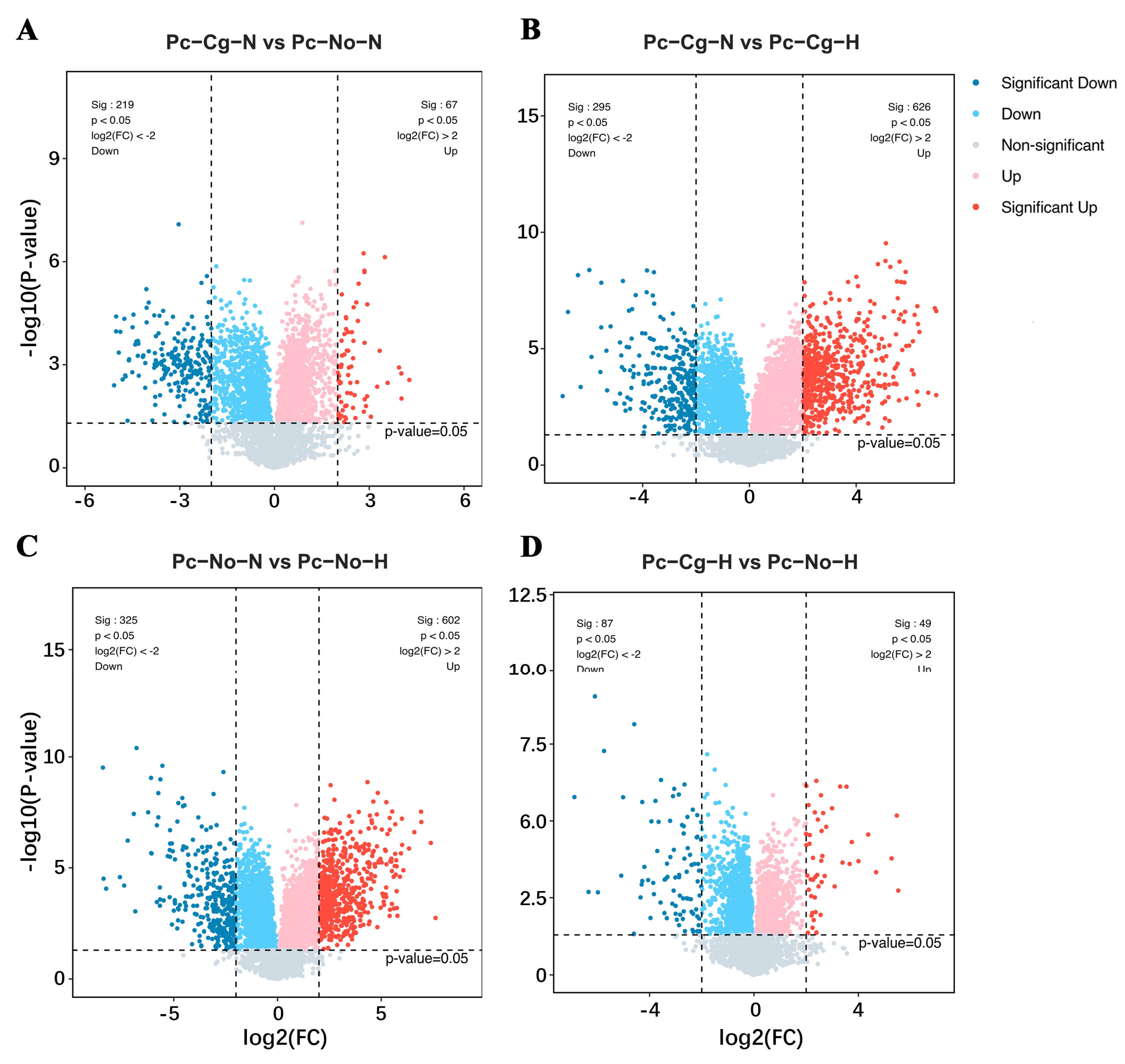 Forests 16 00537 g005