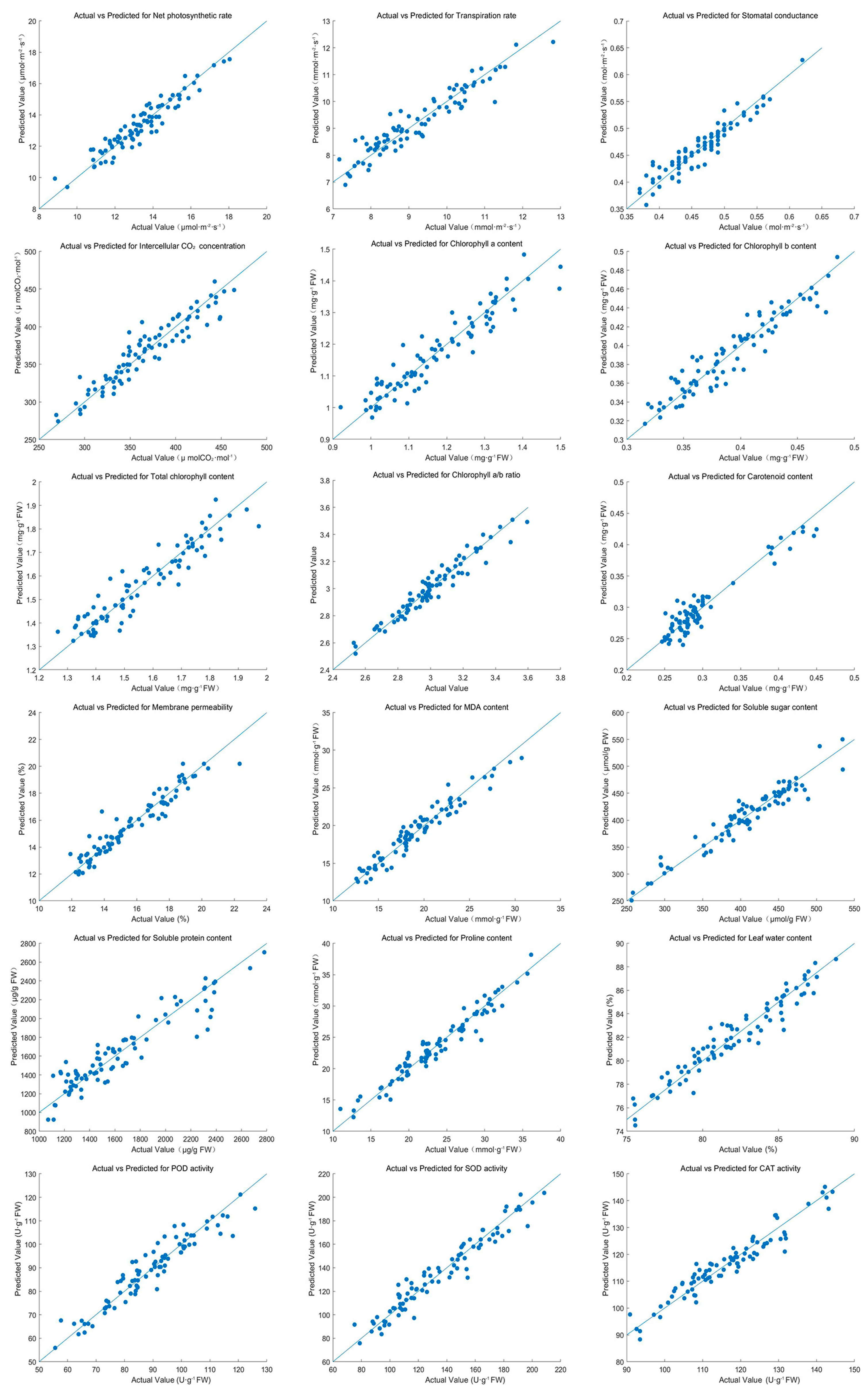 Forests 16 00538 g006