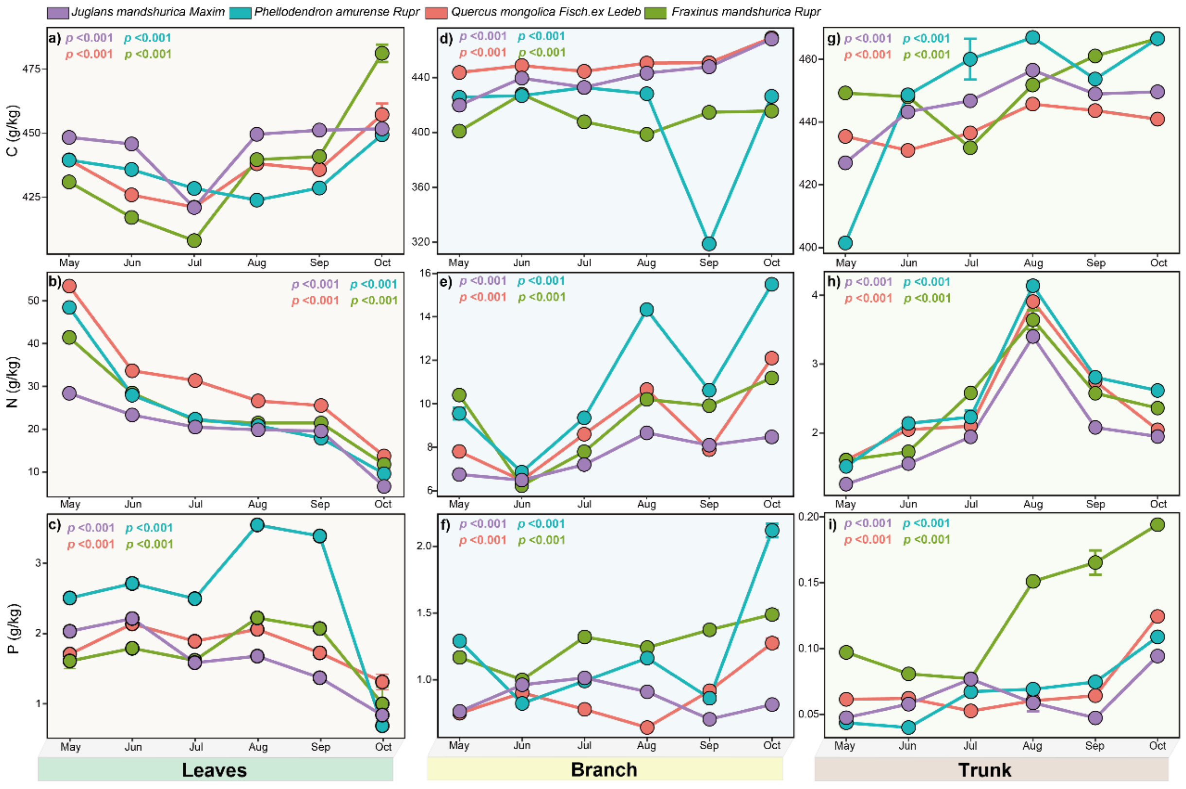 Forests 16 00540 g002