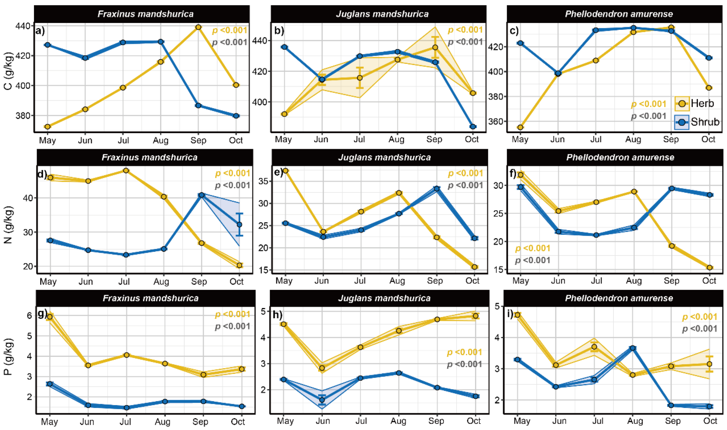 Forests 16 00540 g003