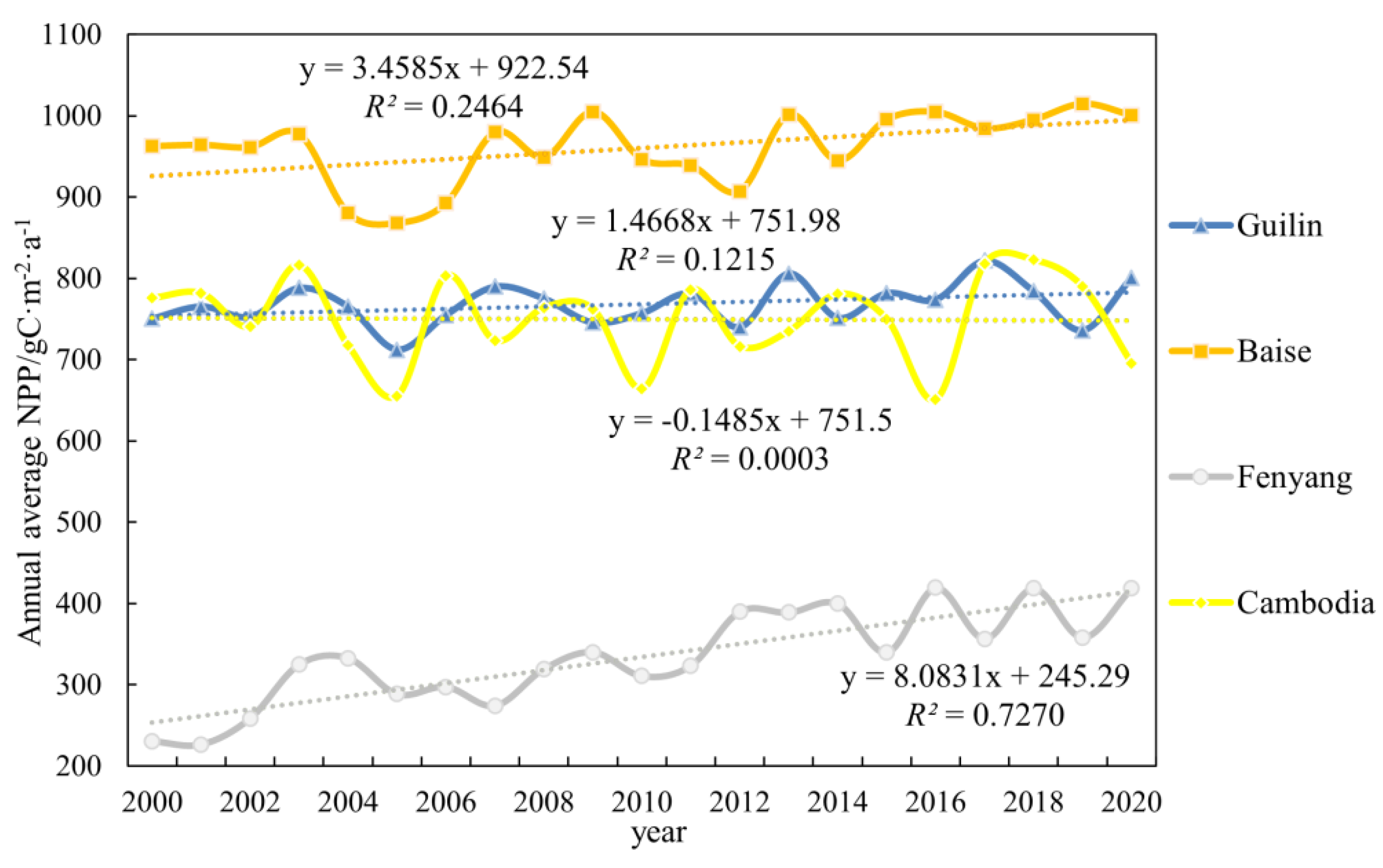 Forests 16 00541 g002