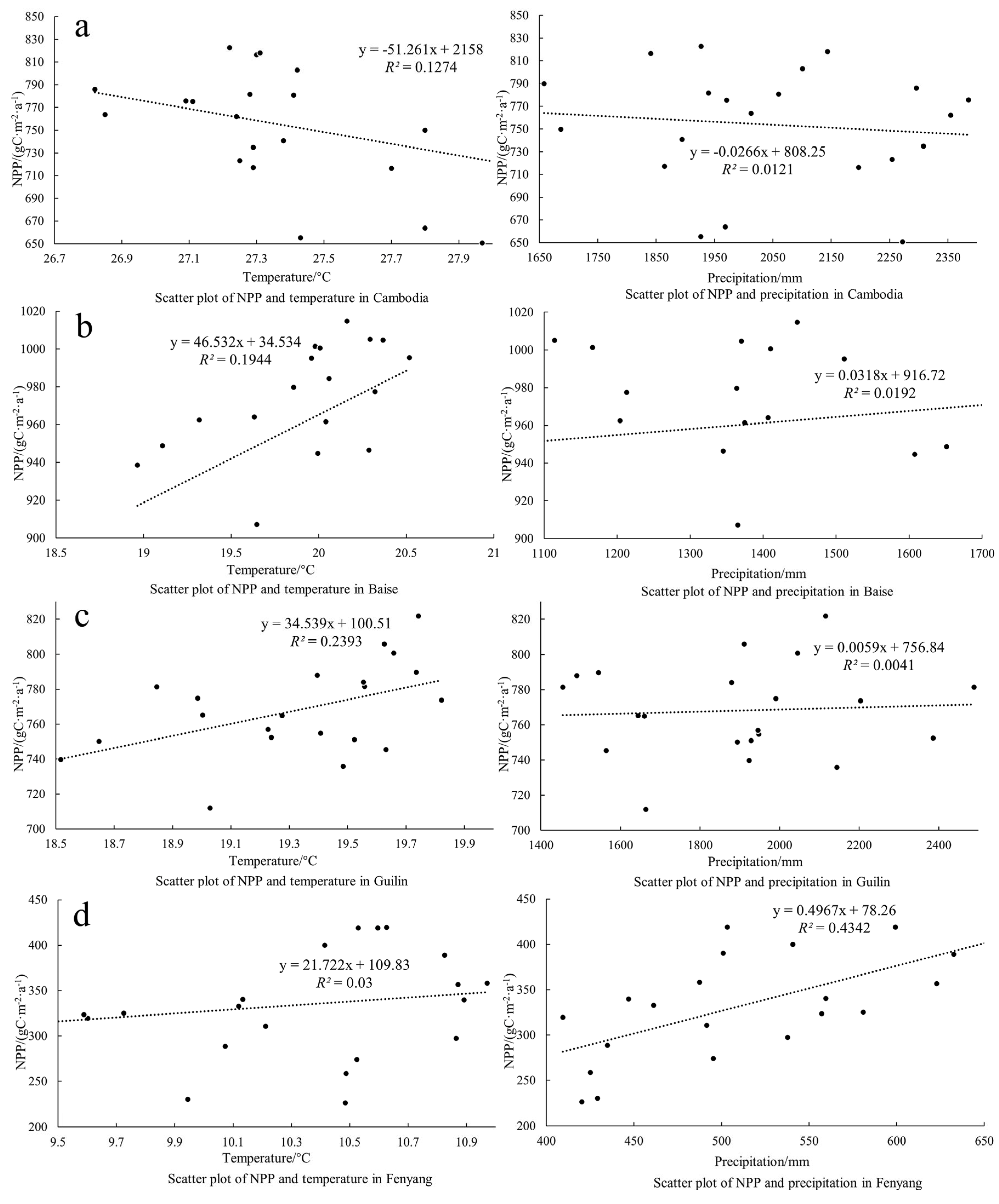 Forests 16 00541 g005