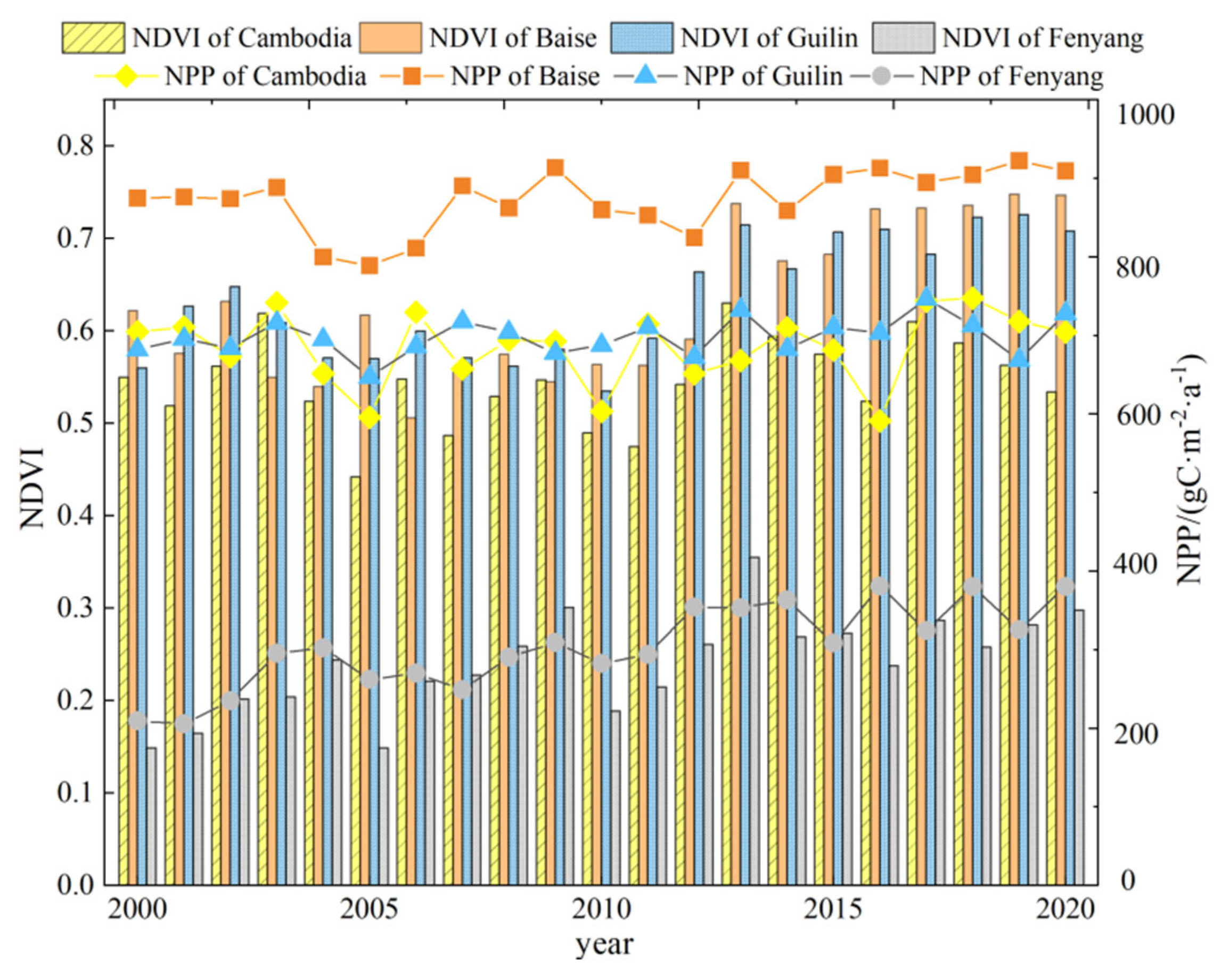 Forests 16 00541 g006