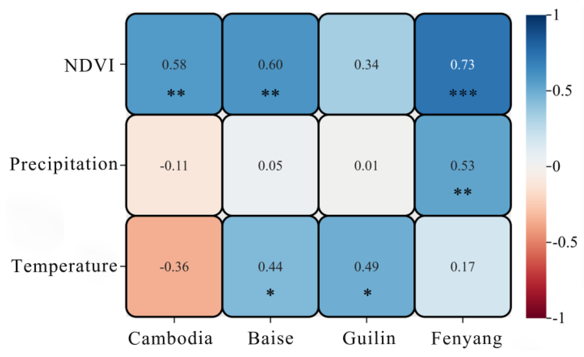 Forests 16 00541 g007