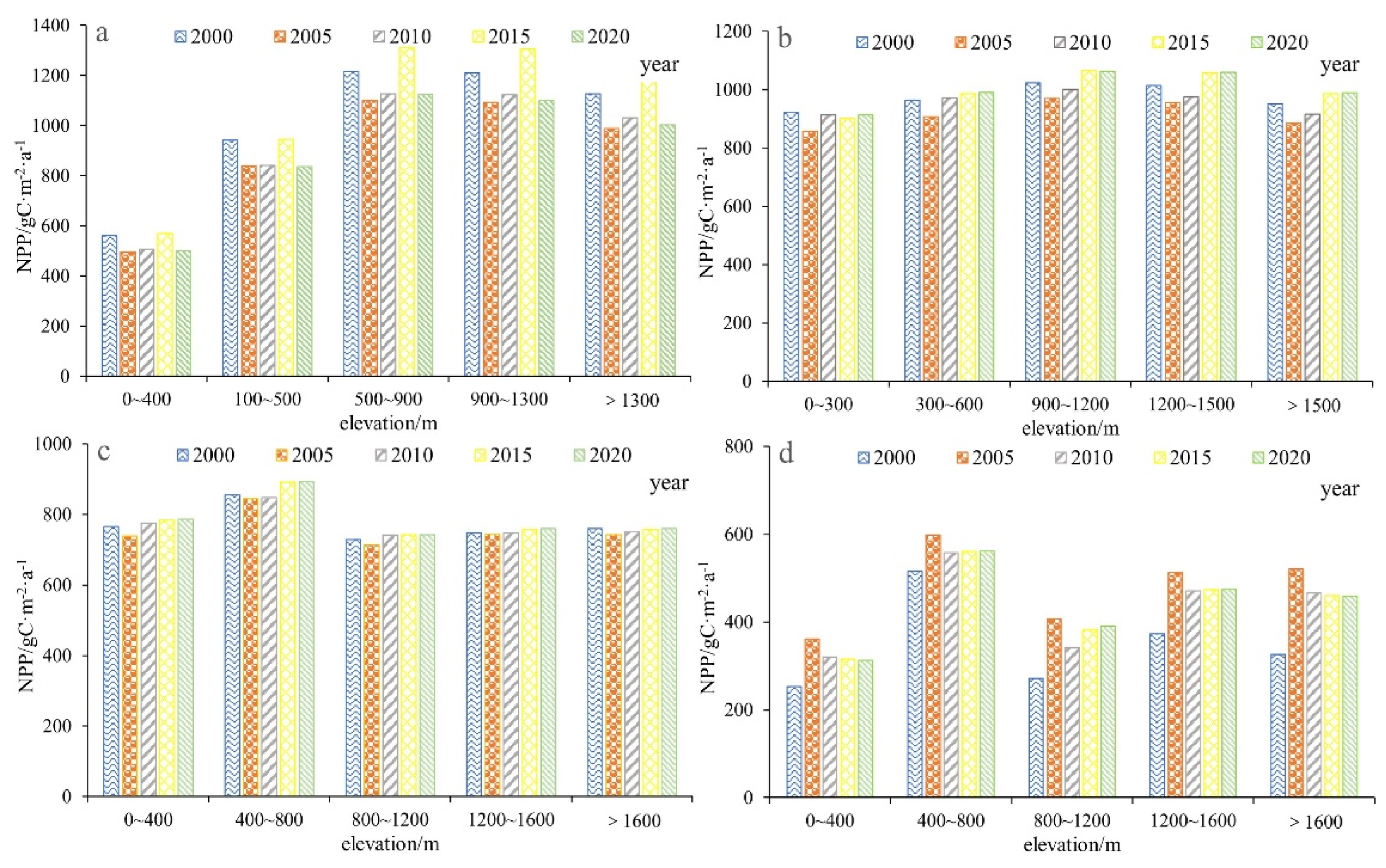Forests 16 00541 g008