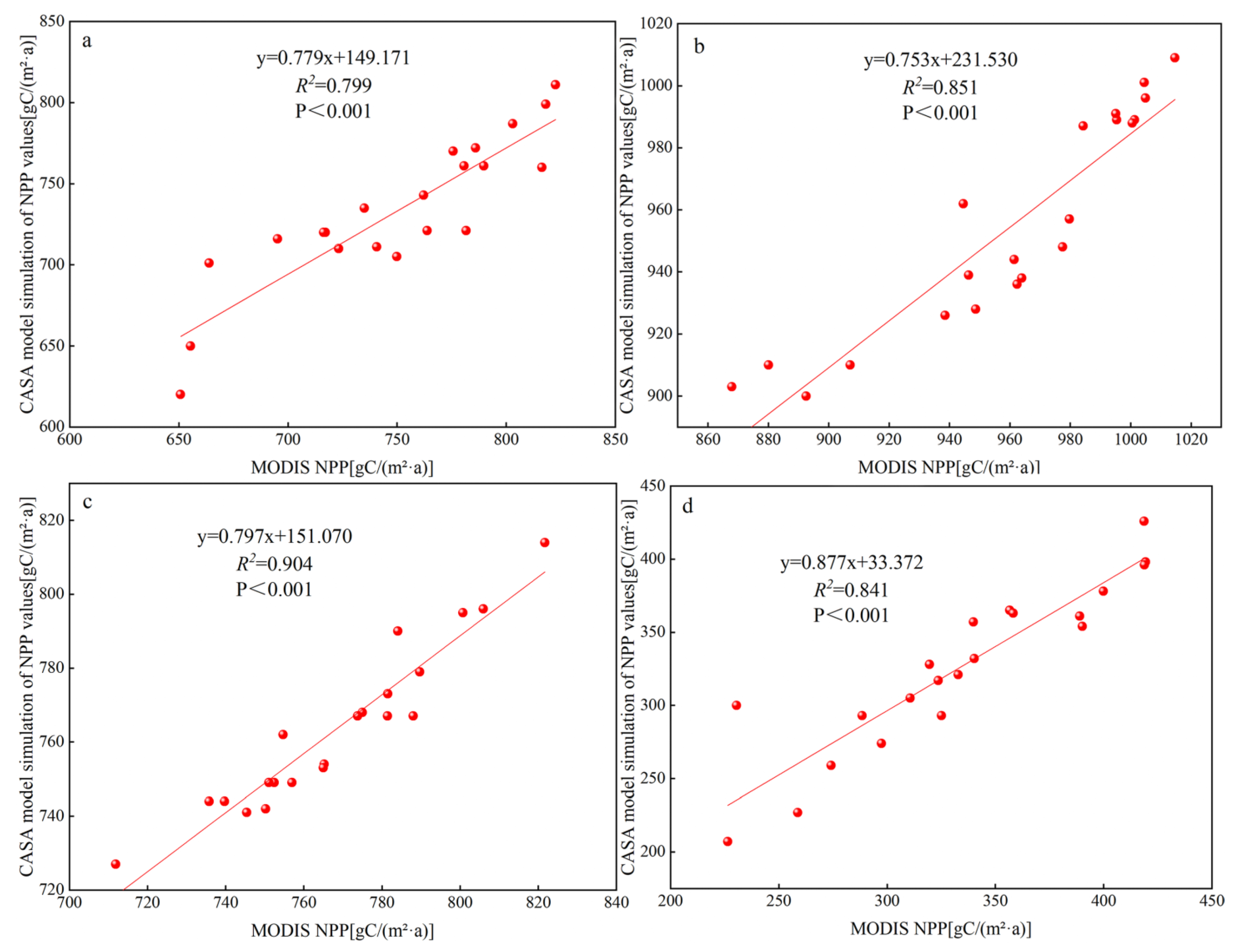 Forests 16 00541 g009