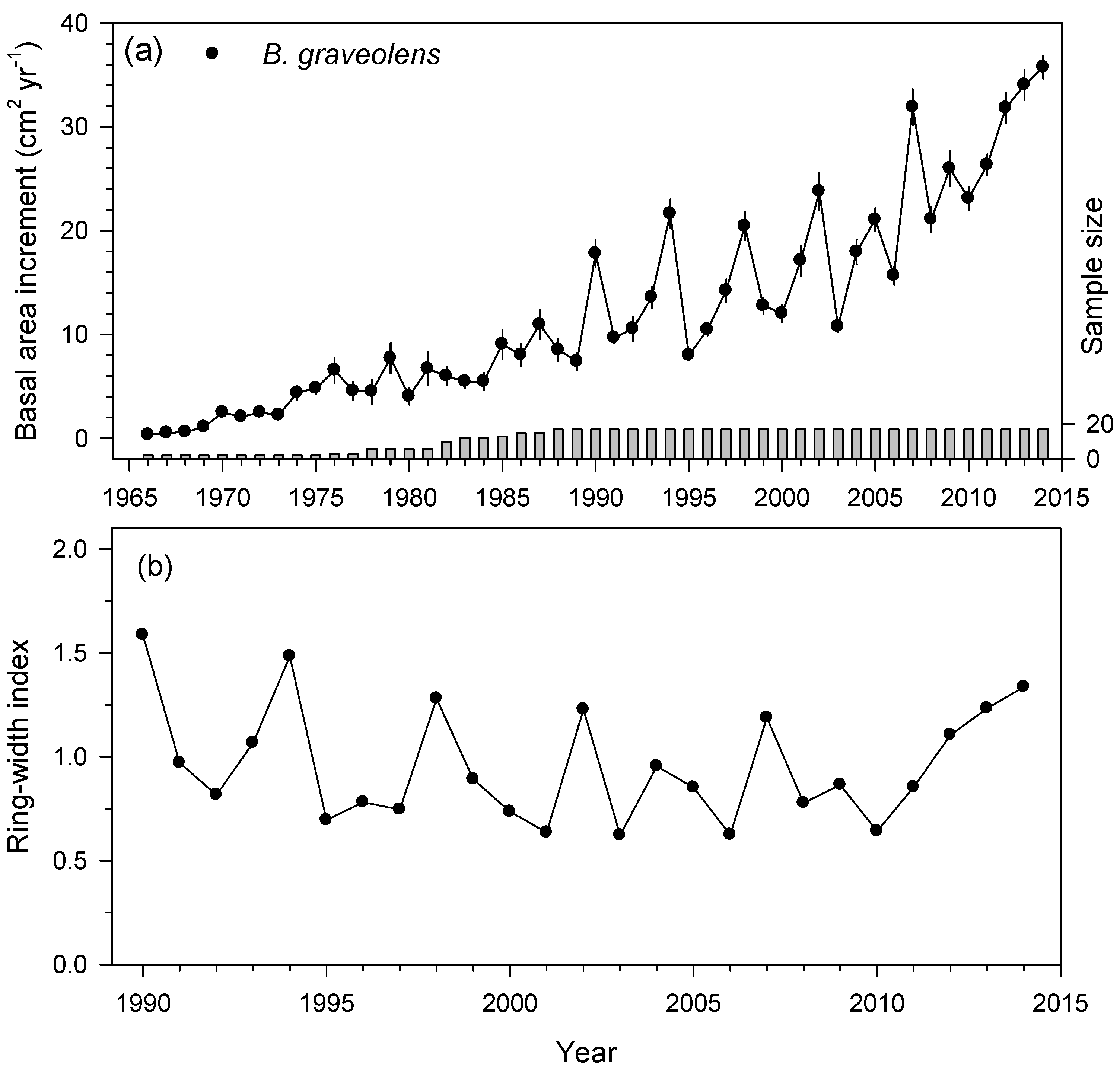 Forests 16 00542 g003 Forests 16 00542 g003