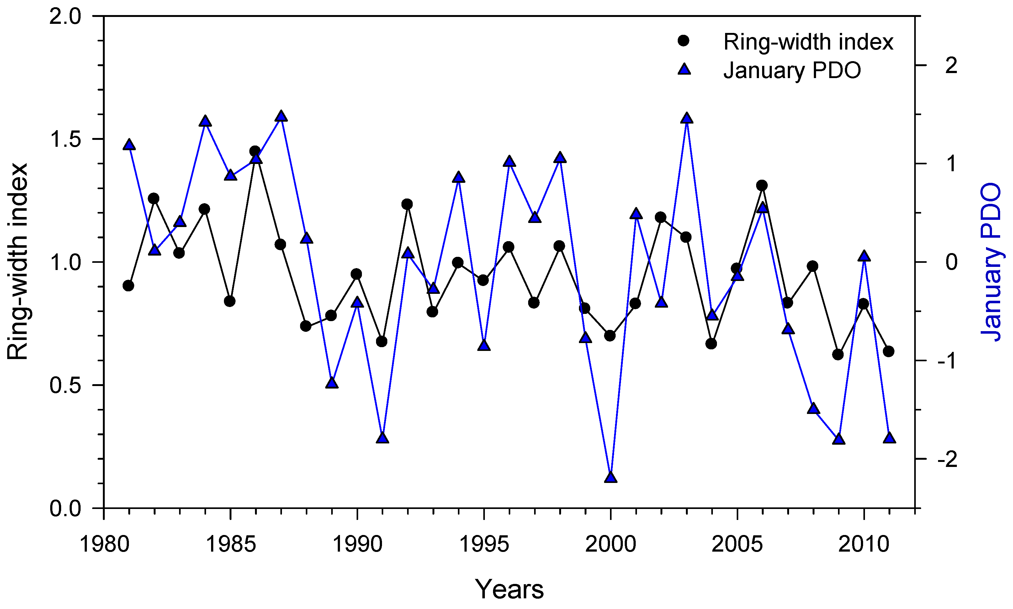 Forests 16 00542 g008 Forests 16 00542 g008