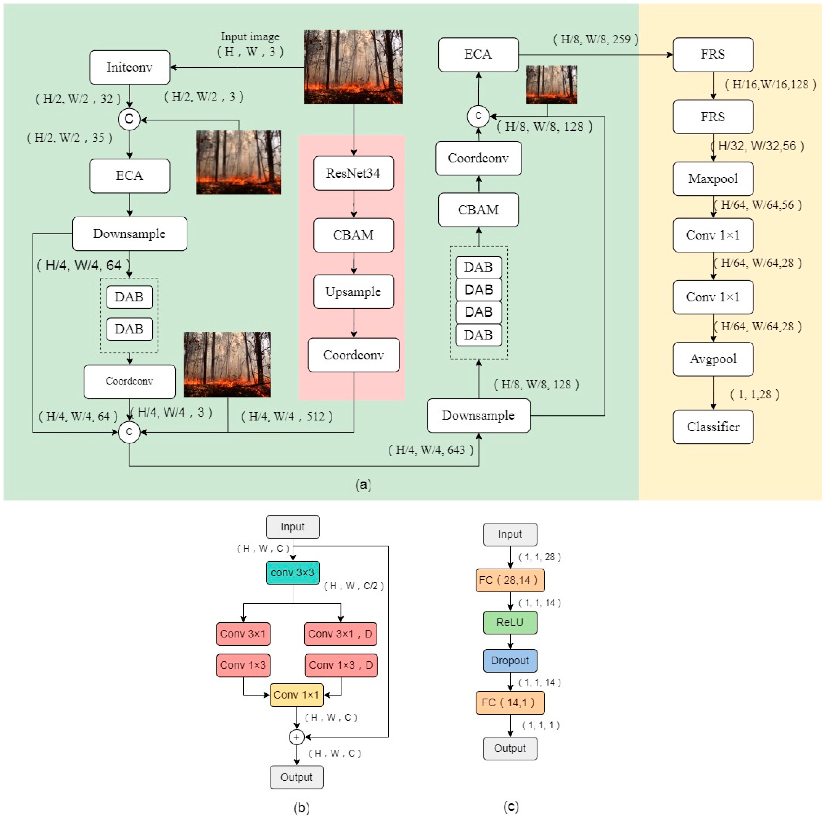 Forests 16 00544 g003