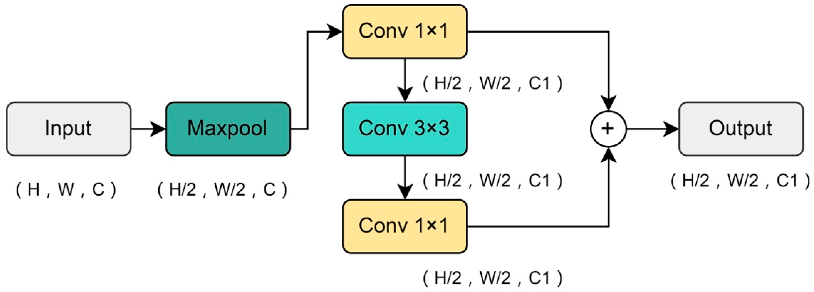 Forests 16 00544 g004